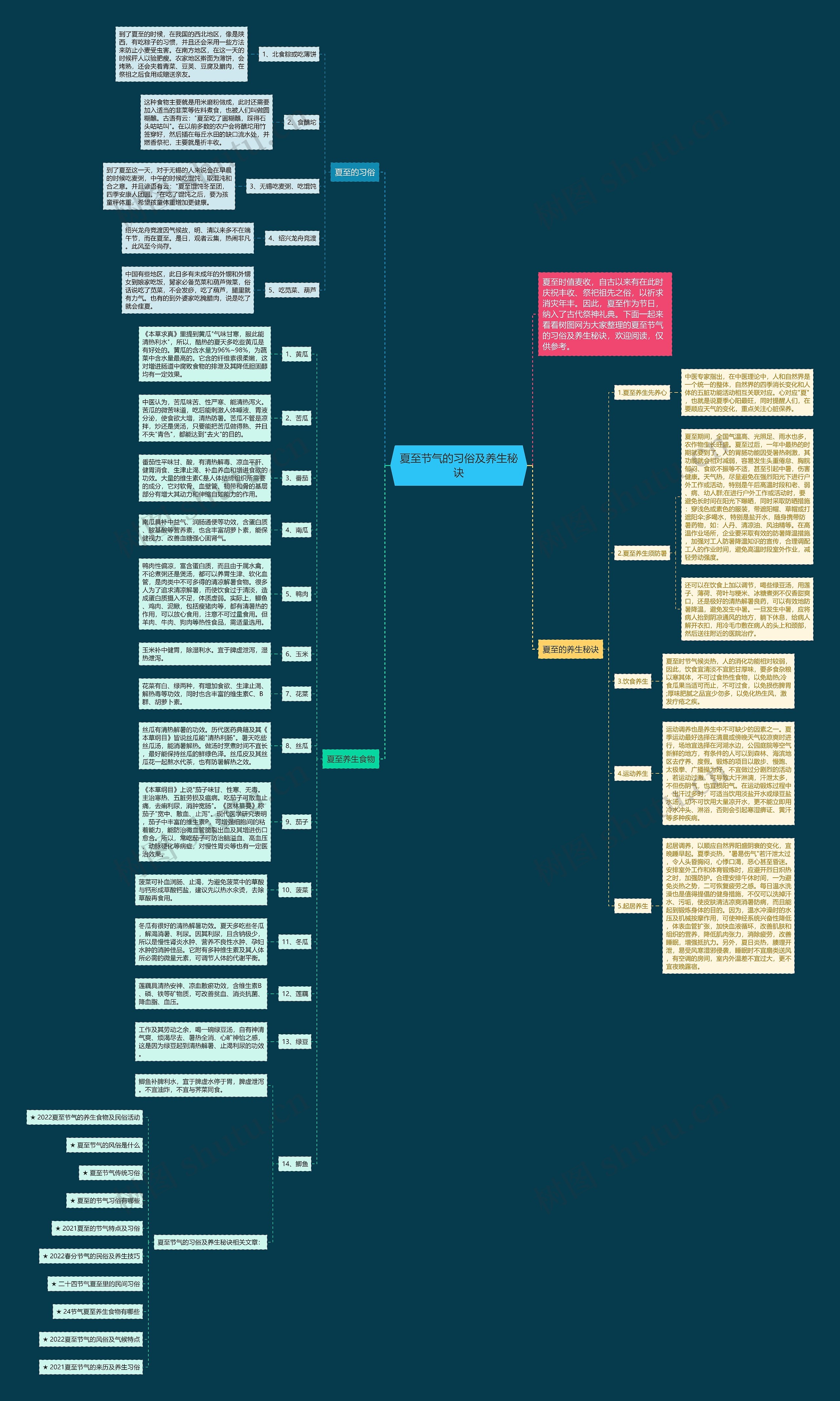 夏至节气的习俗及养生秘诀思维导图