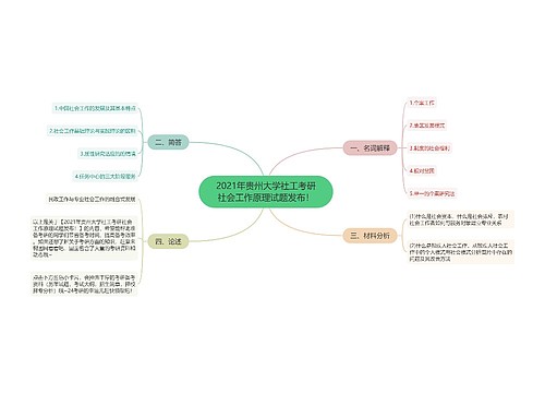 2021年贵州大学社工考研社会工作原理试题发布！