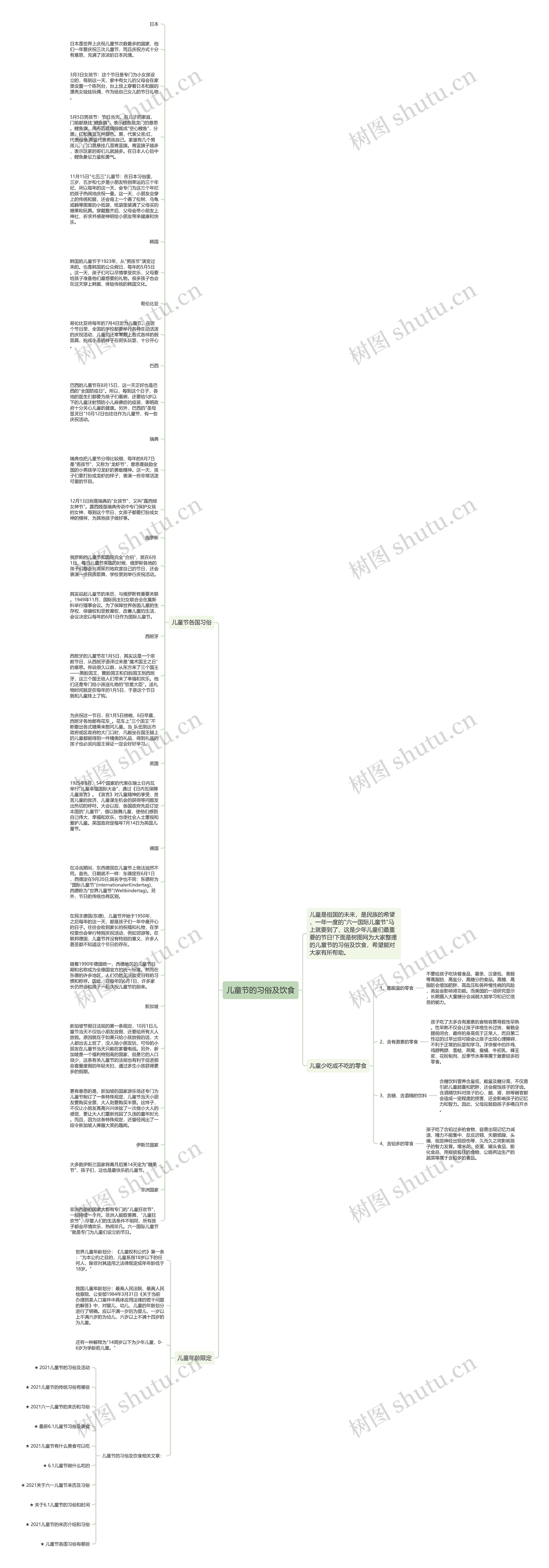 儿童节的习俗及饮食思维导图