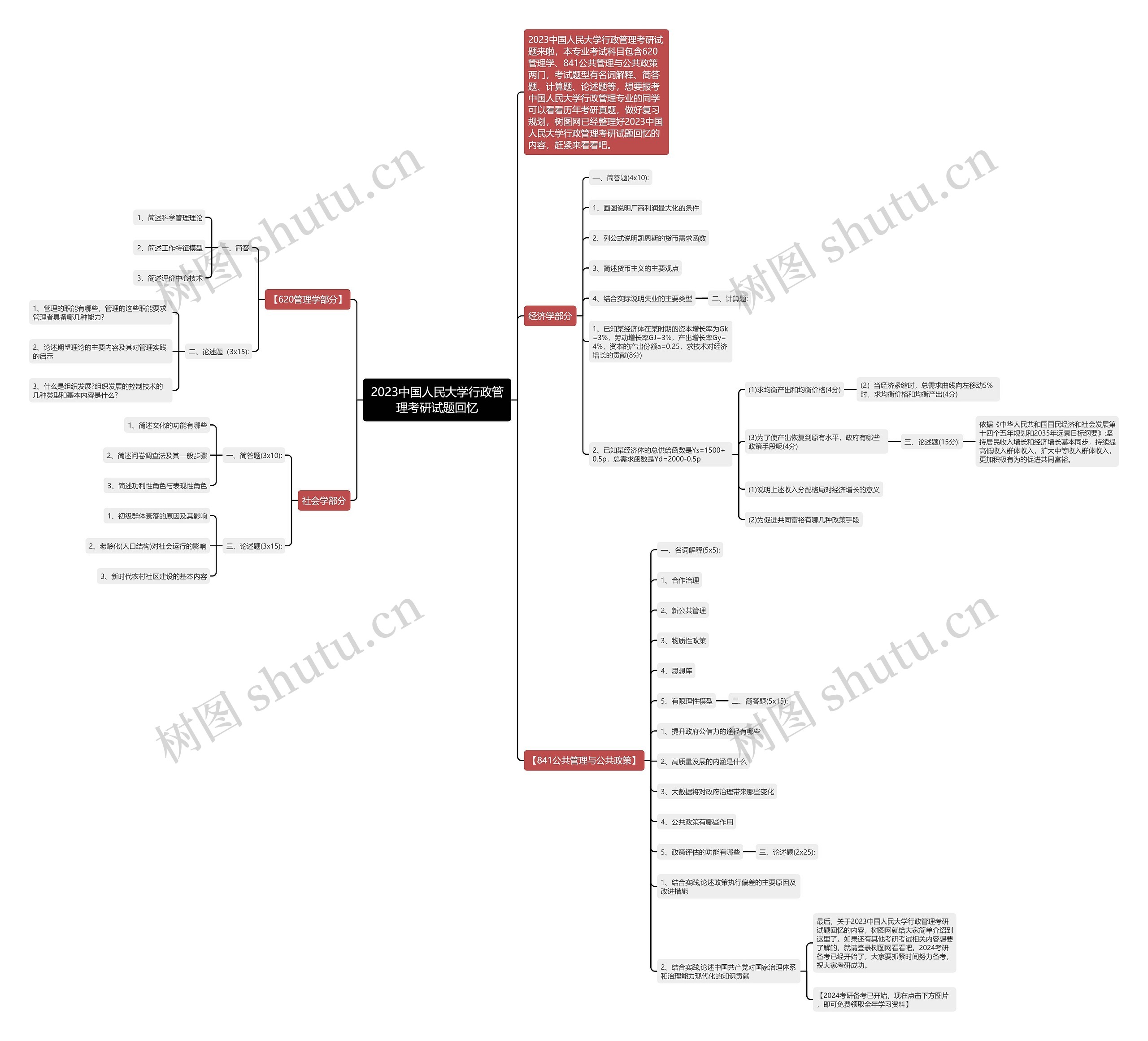 2023中国人民大学行政管理考研试题回忆思维导图