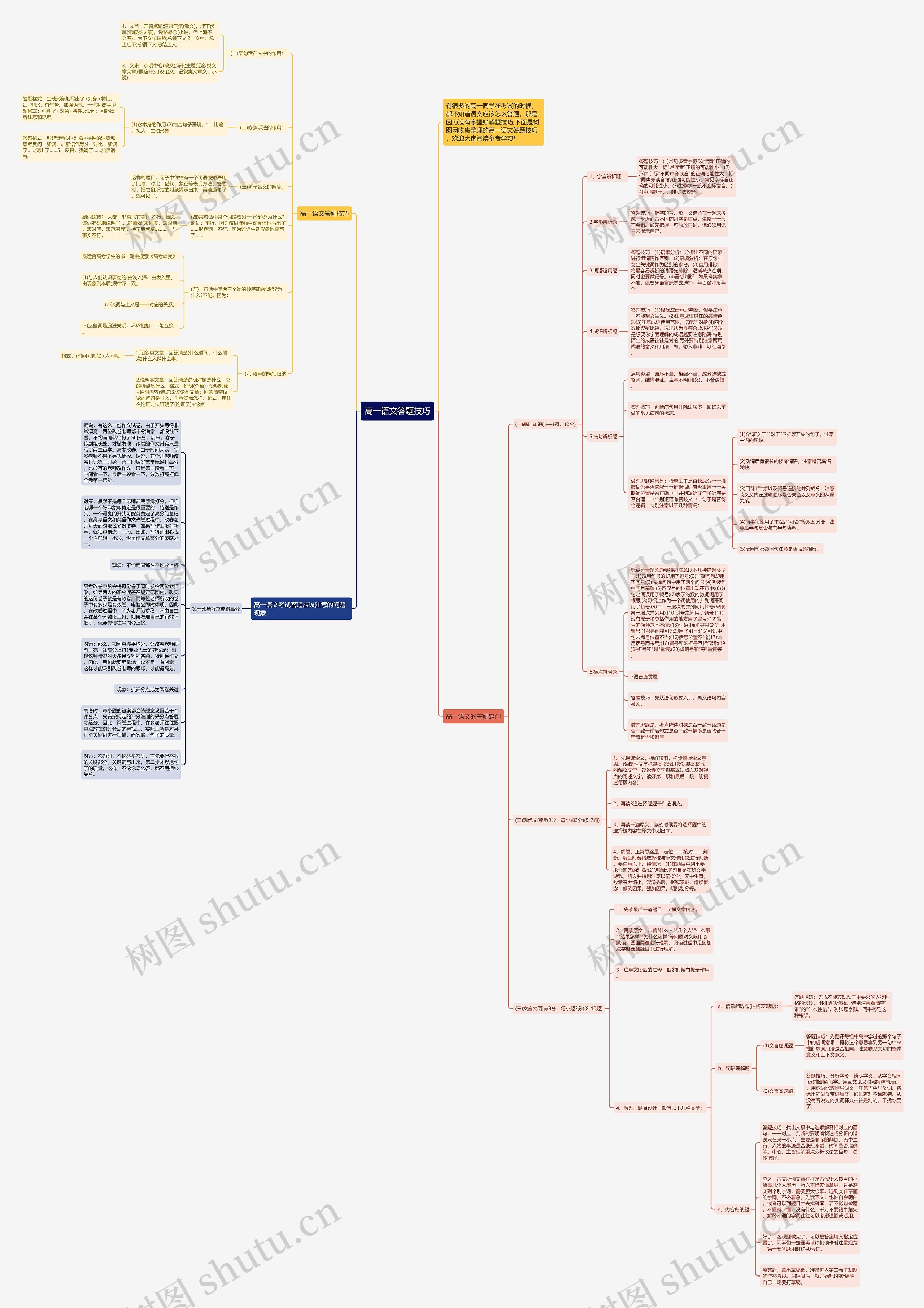 高一语文答题技巧思维导图