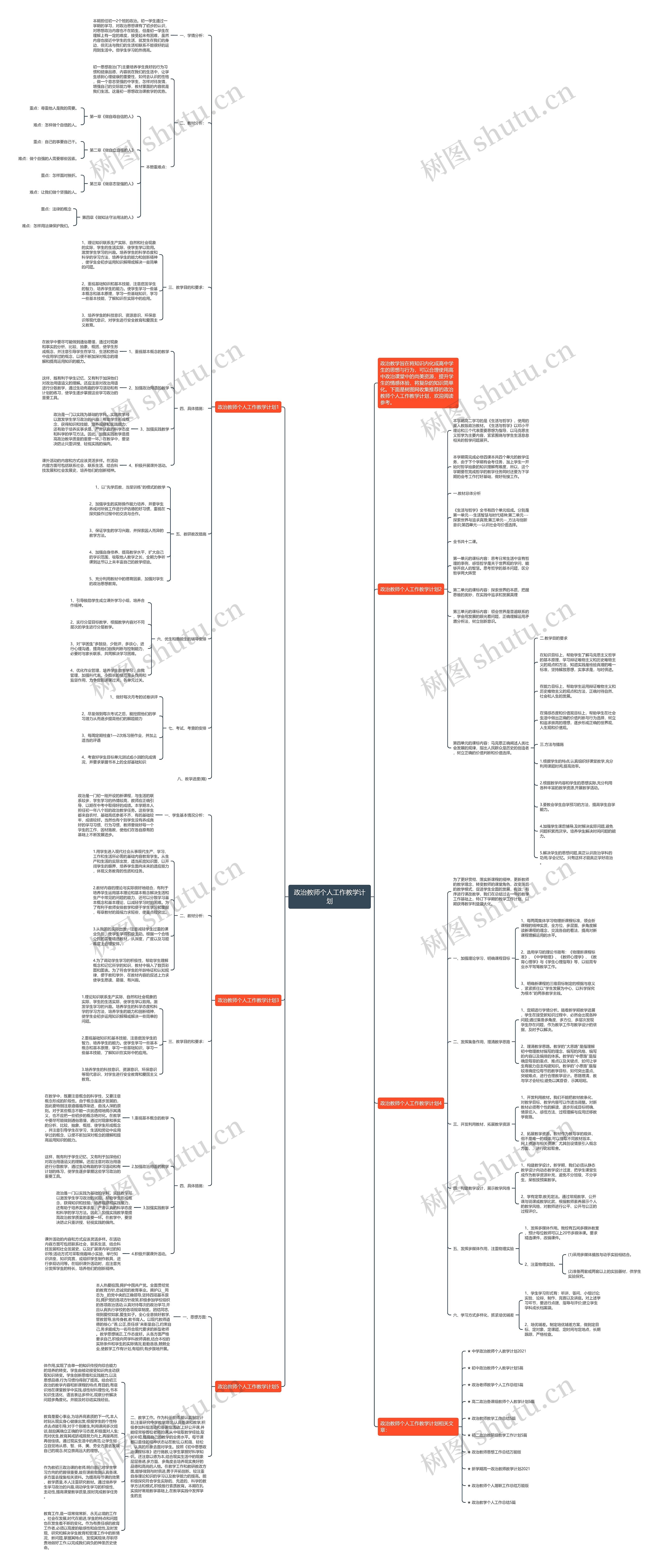 政治教师个人工作教学计划思维导图