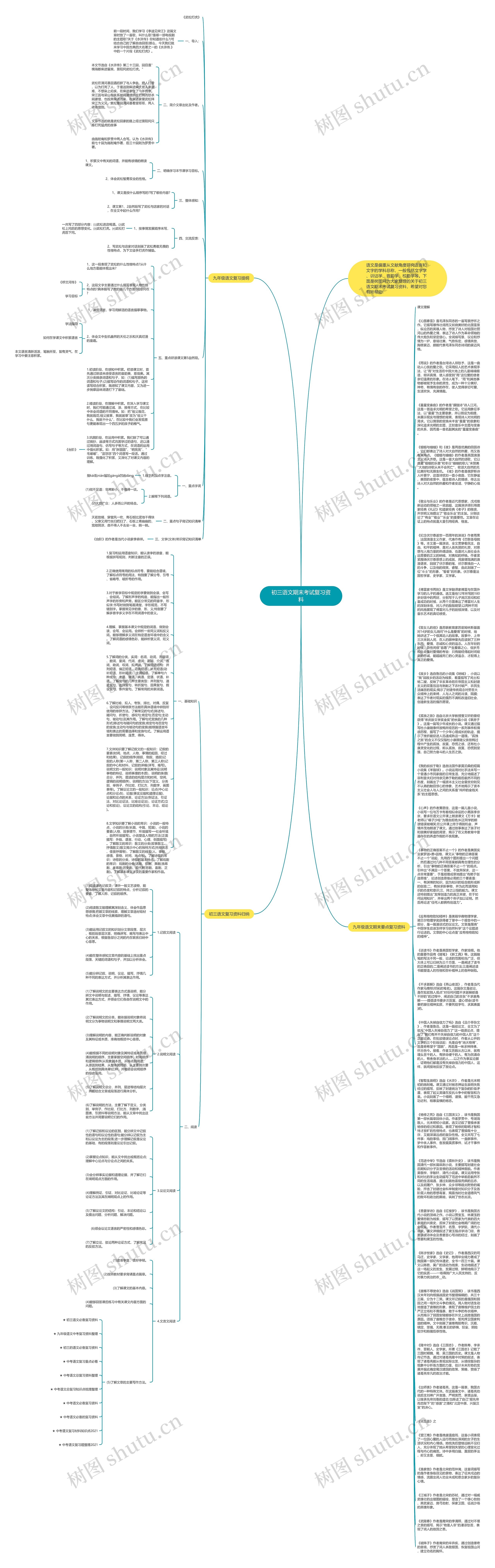 初三语文期末考试复习资料思维导图