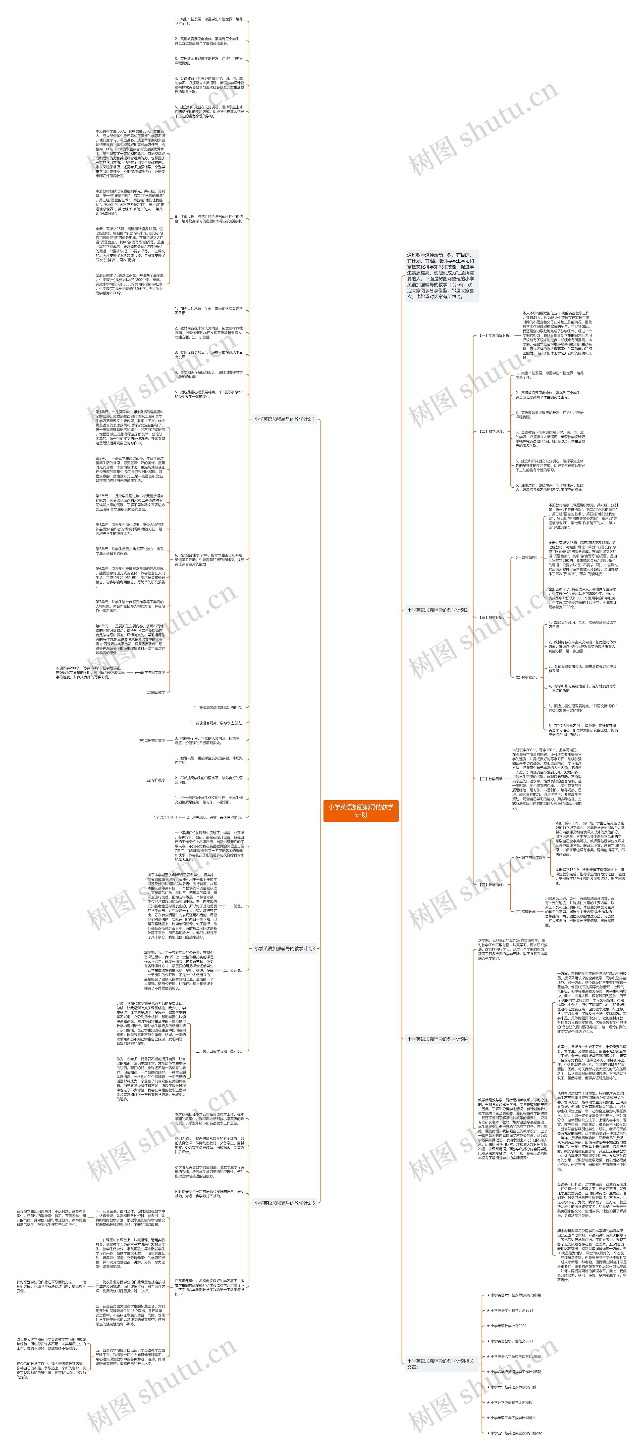 小学英语加强辅导的教学计划思维导图
