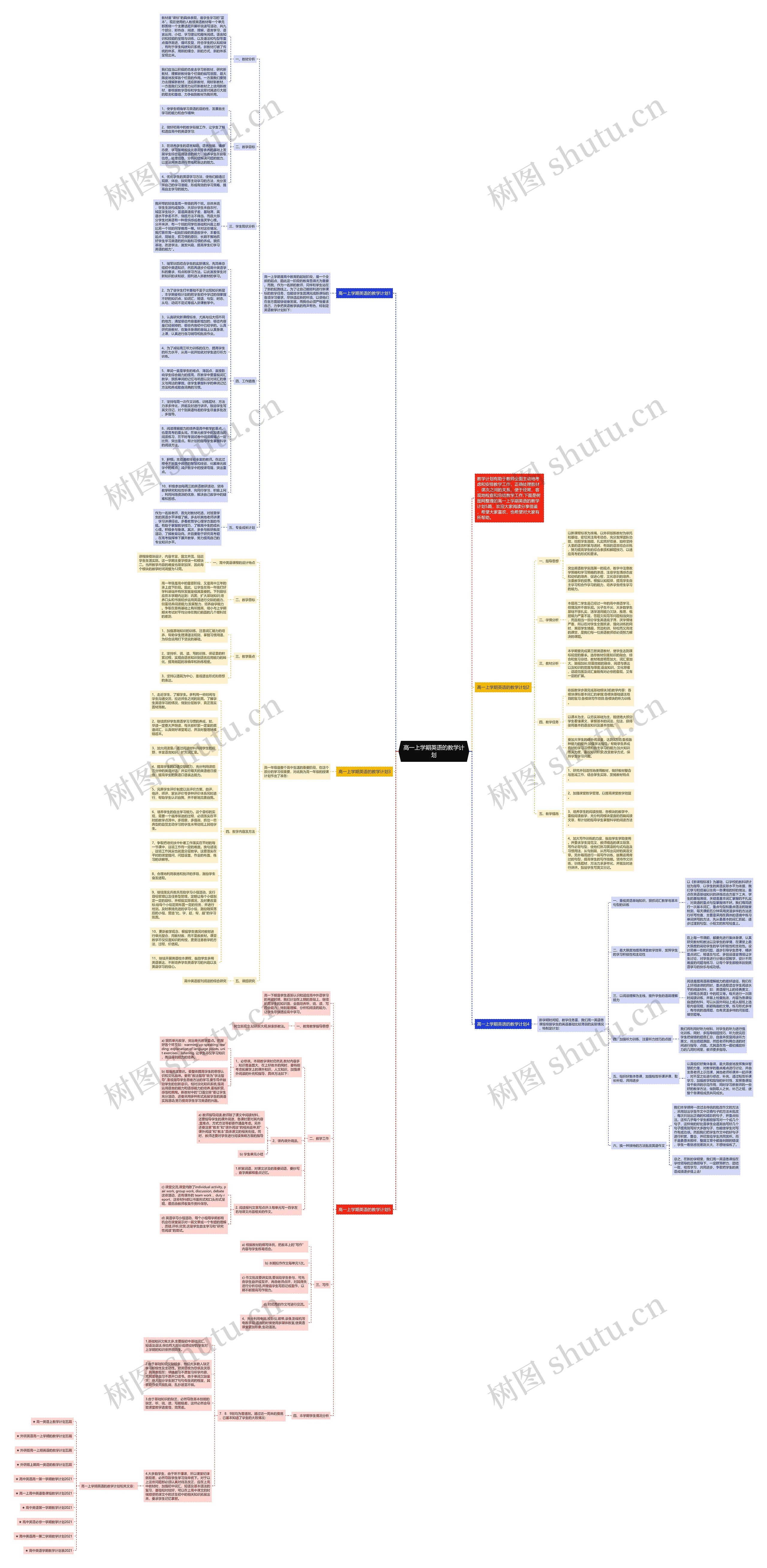 高一上学期英语的教学计划思维导图
