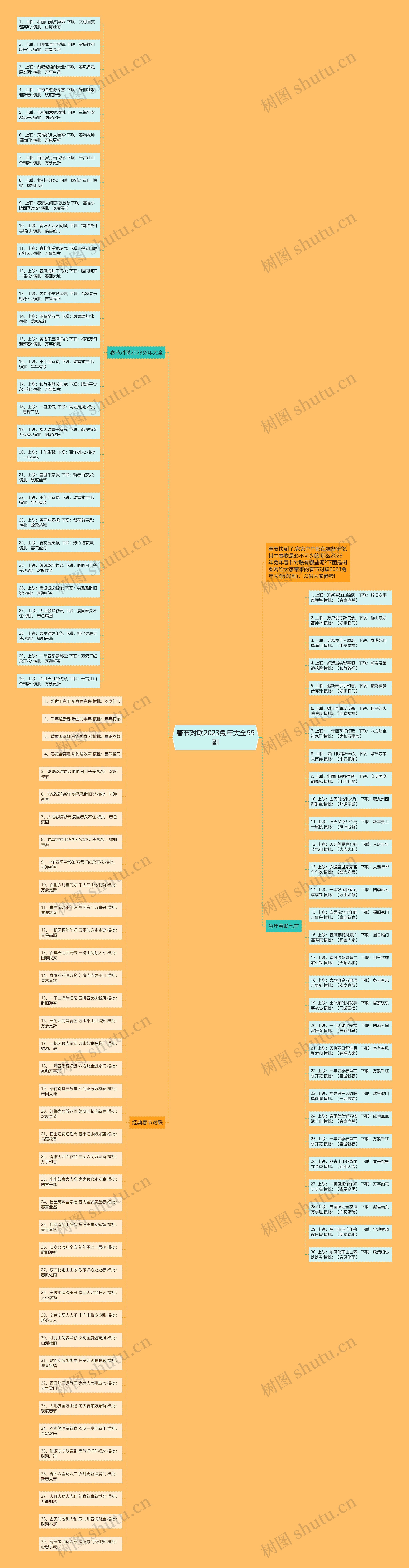 春节对联2023兔年大全99副