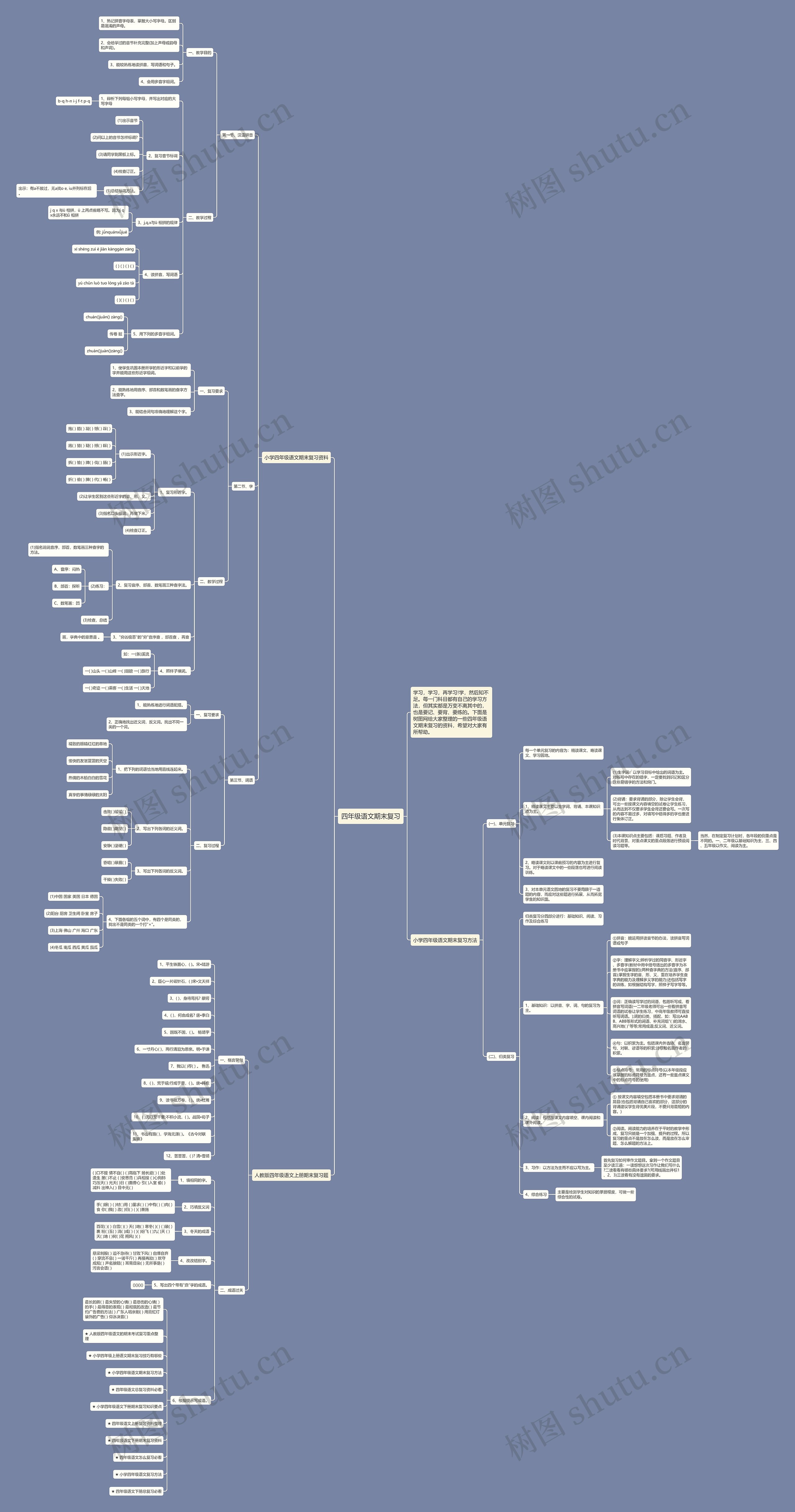 四年级语文期末复习思维导图