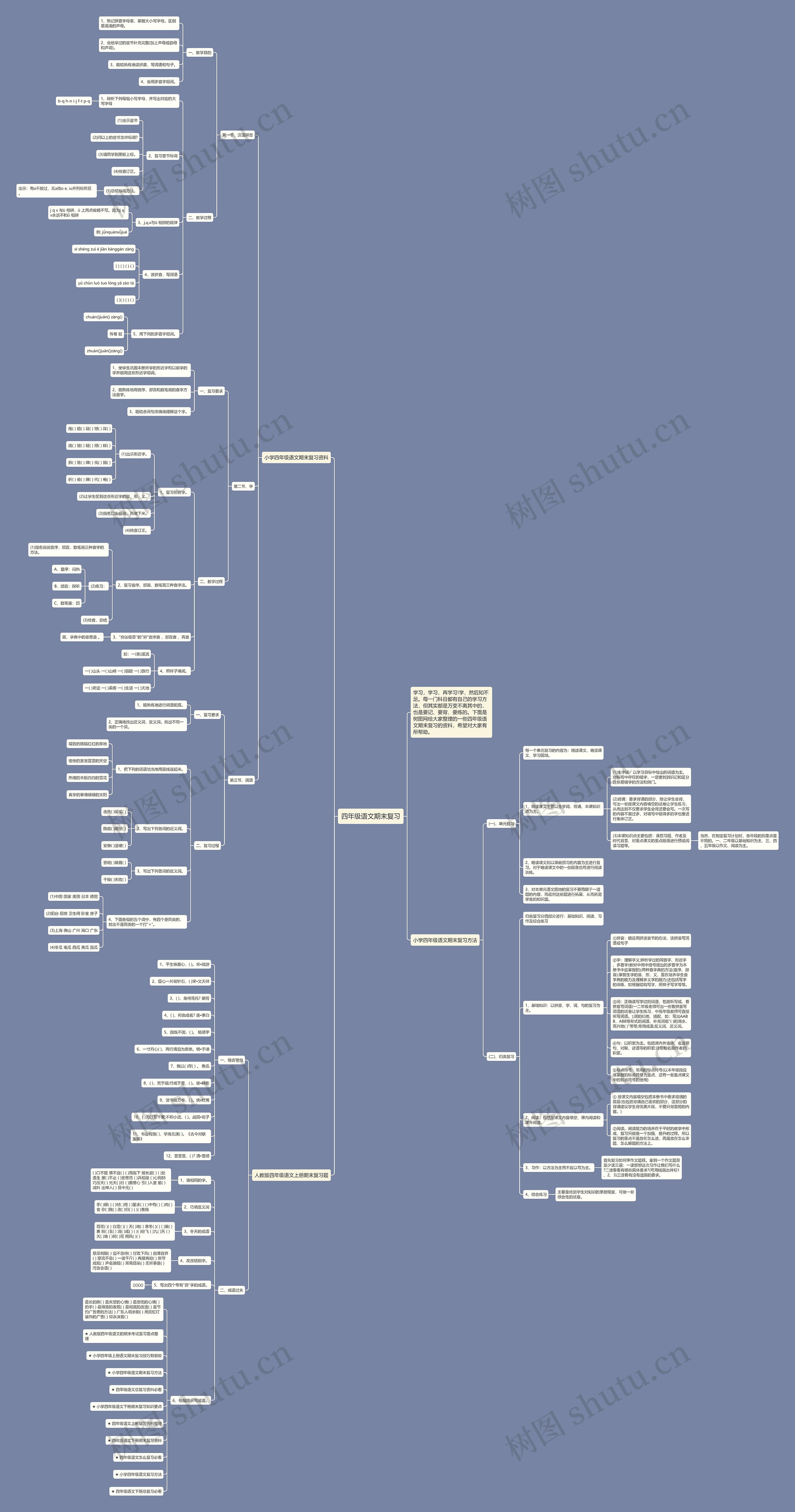 四年级语文期末复习思维导图高清图 四年级语文期末复习思维导图