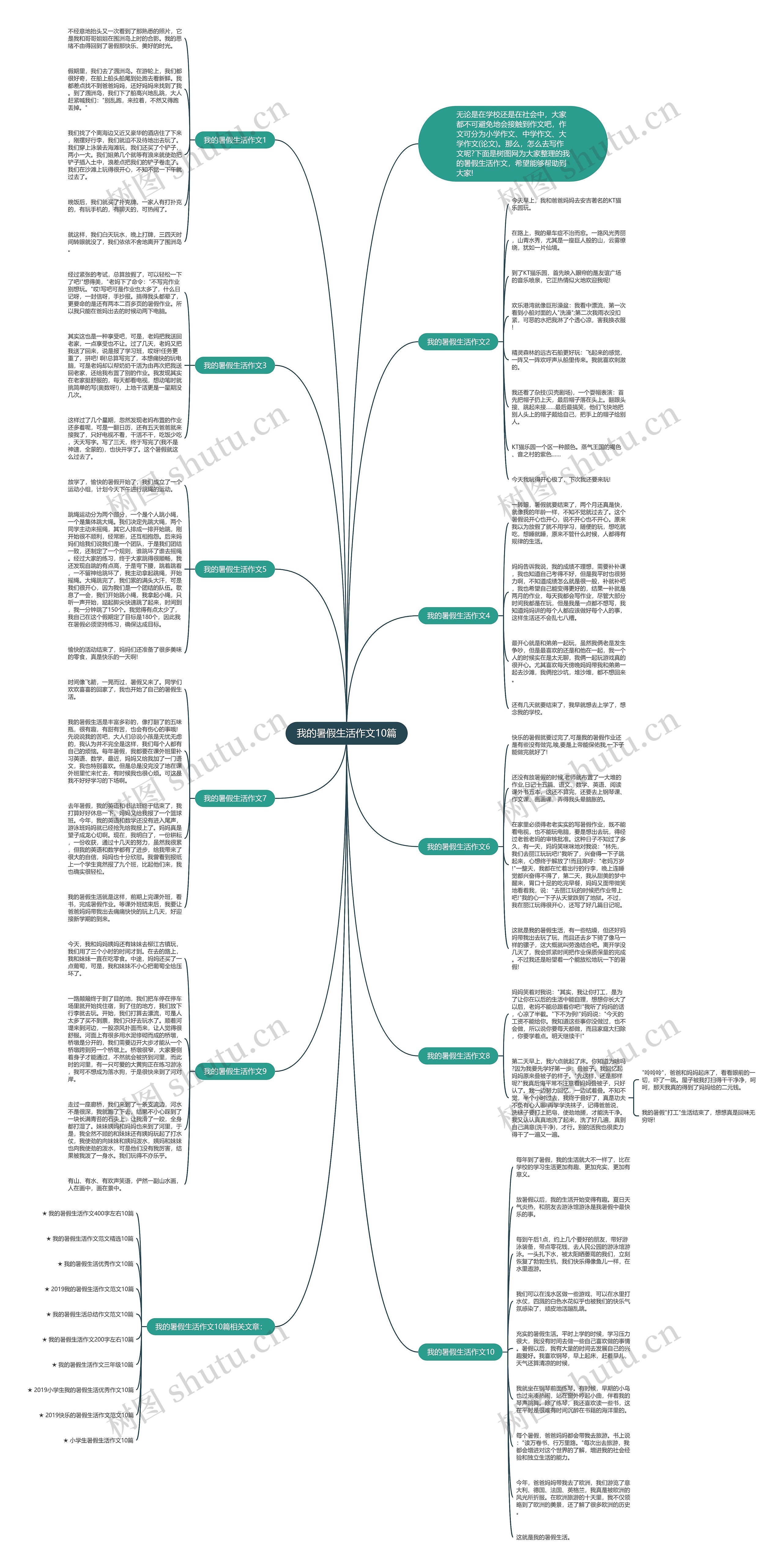 我的暑假生活作文10篇思维导图