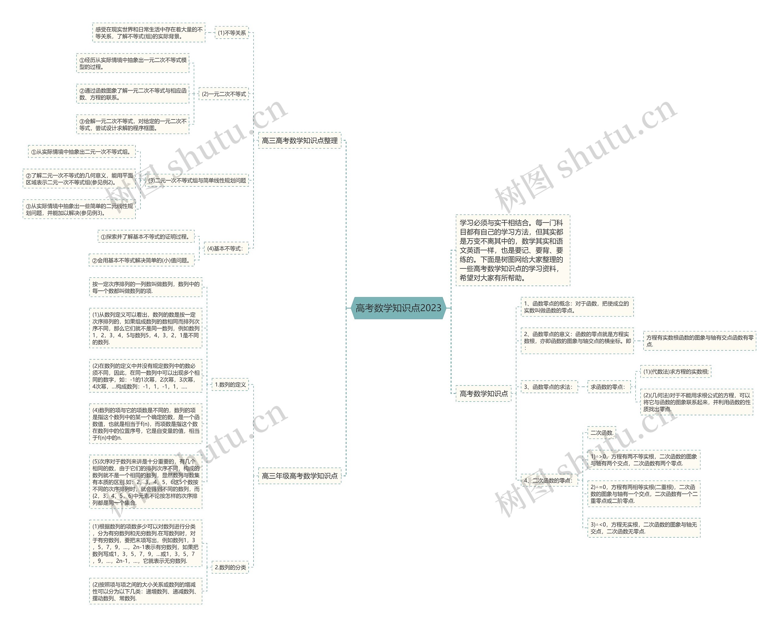 高考数学知识点2023思维导图高清图 高考数学知识点2023思维导图