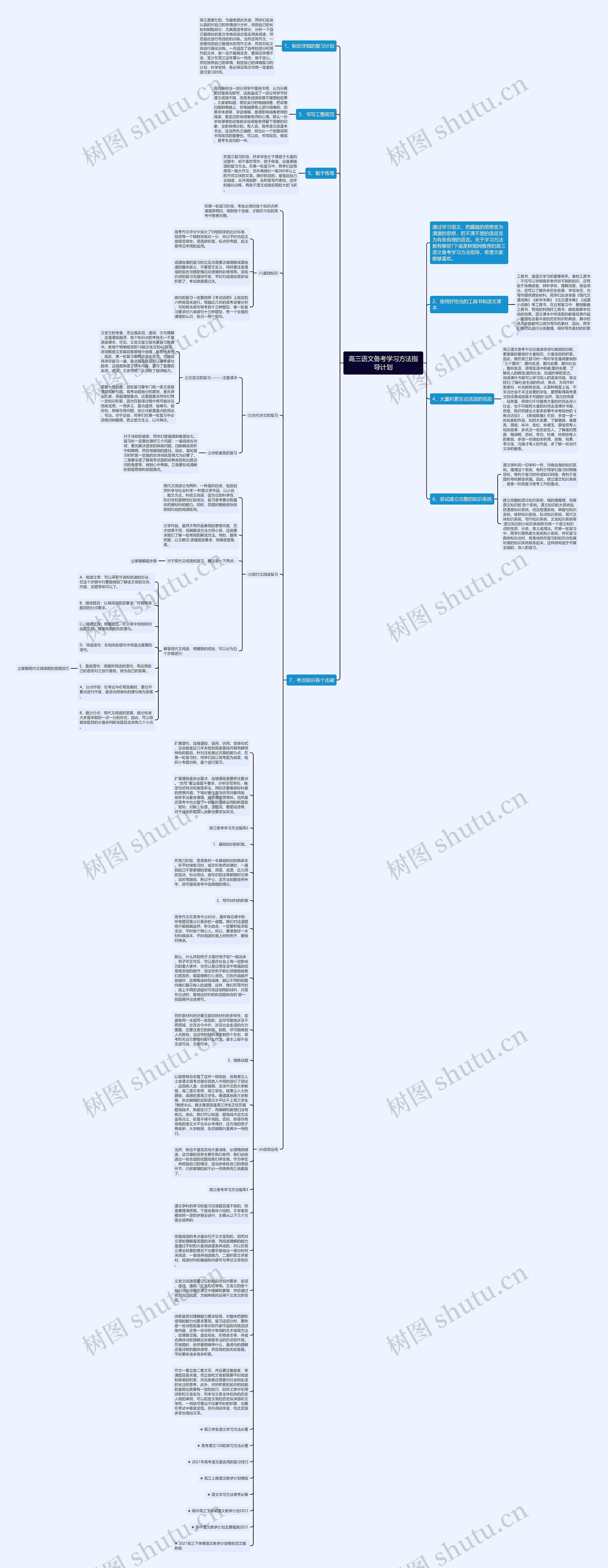 高三语文备考学习方法指导计划思维导图