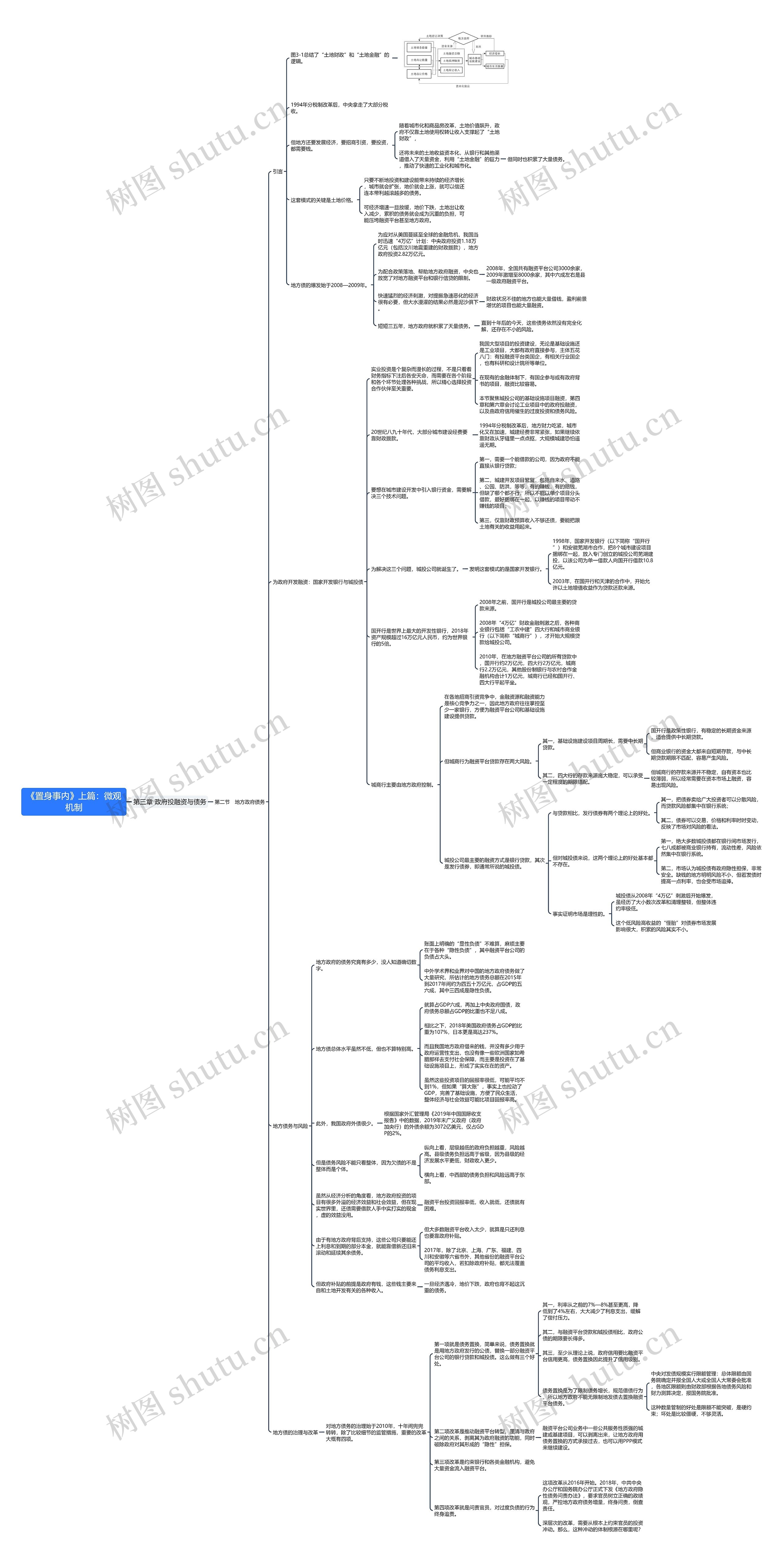 《置身事内》上篇:微观机制-第三章-第二节思维导图高清图 《置身事内》上篇:微观机制-第三章-第二节思维导图