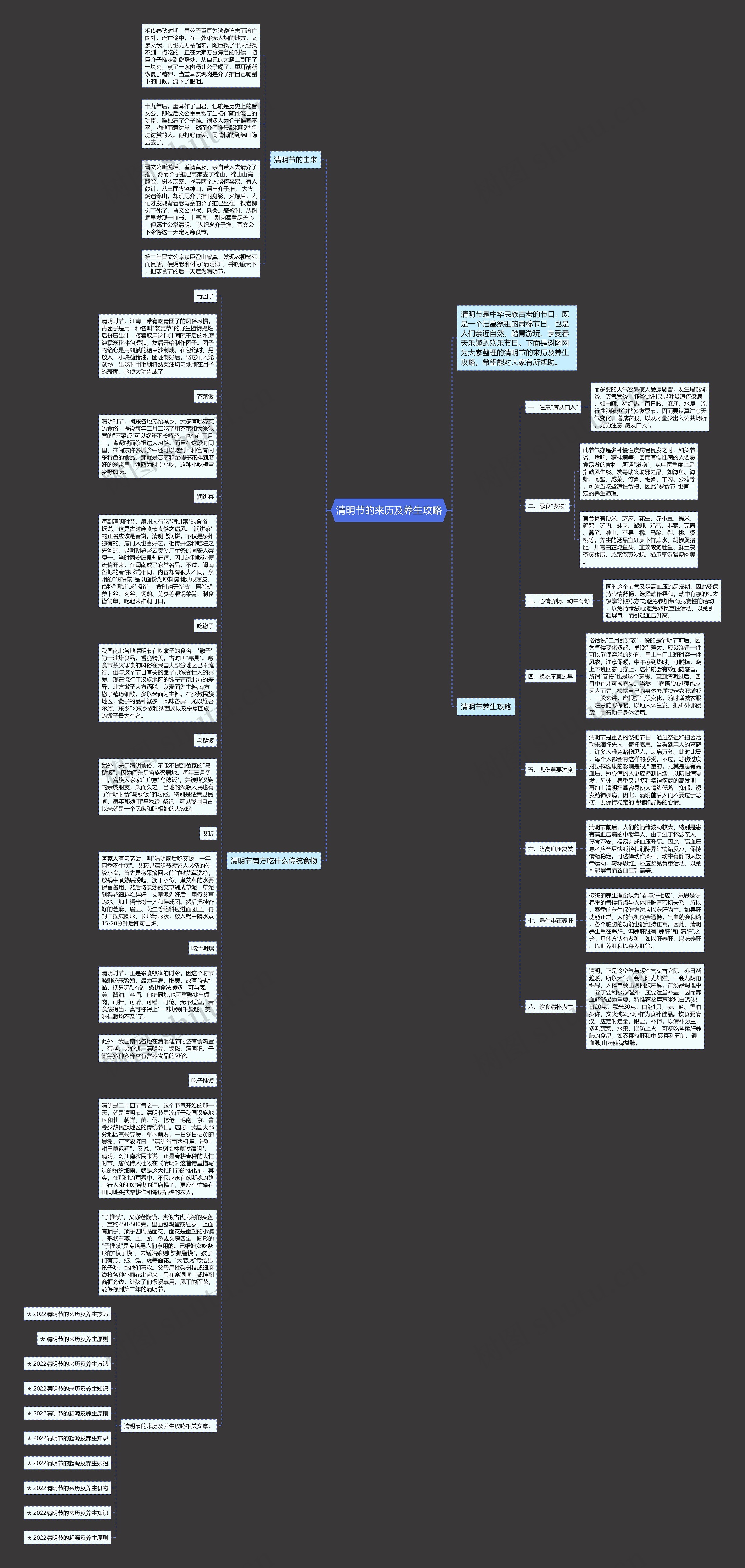 清明节的来历及养生攻略思维导图