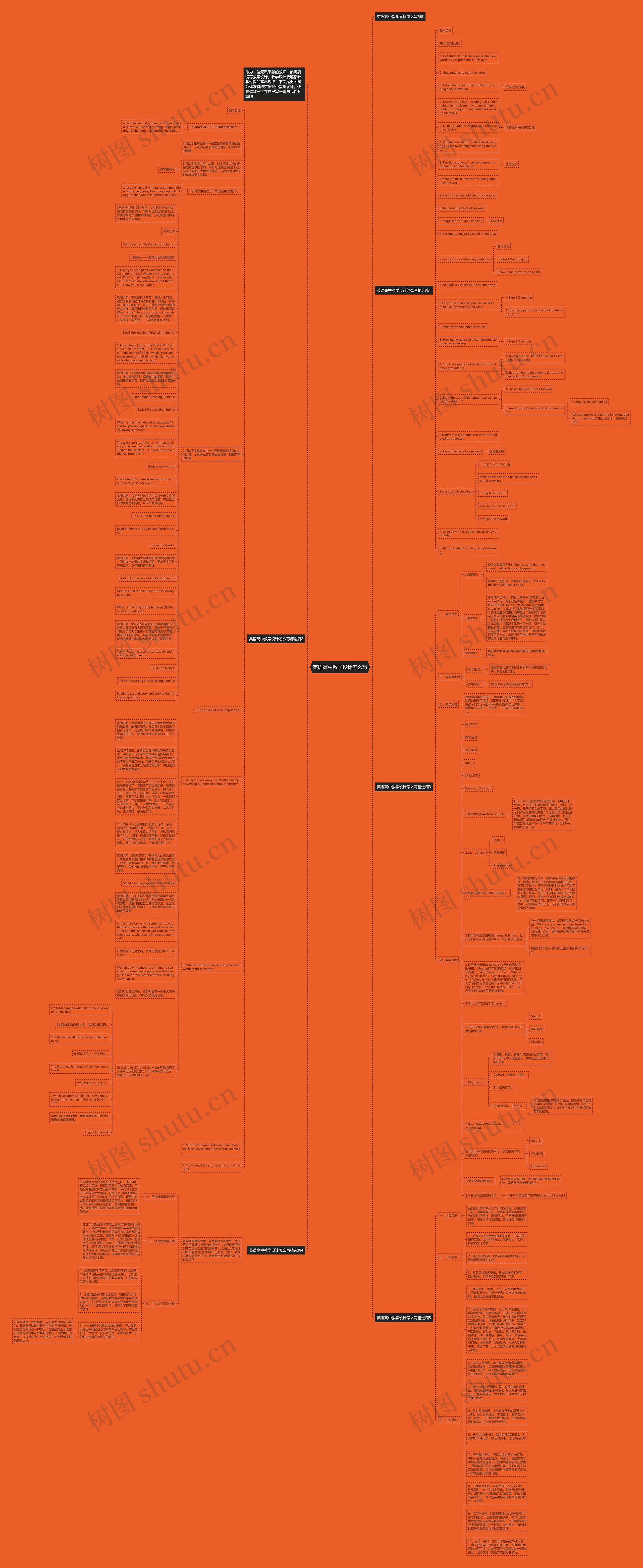 英语高中教学设计怎么写思维导图