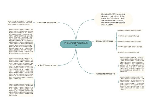 阿根廷和克罗地亚历史战绩