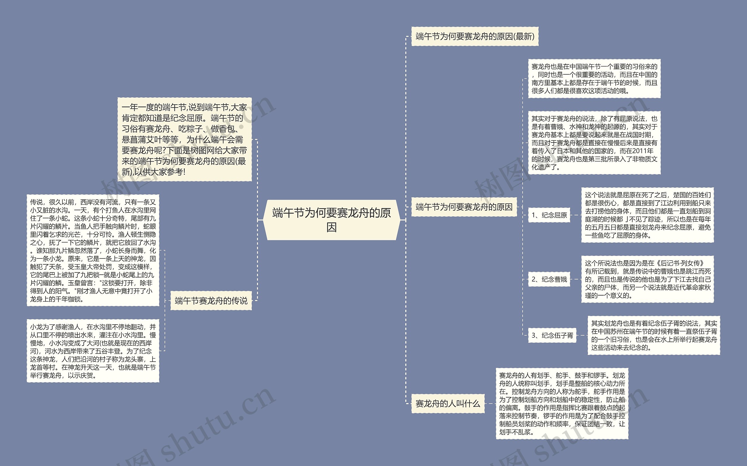 端午节为何要赛龙舟的原因思维导图