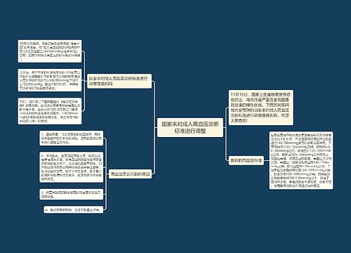 国家未对成人高血压诊断标准进行调整