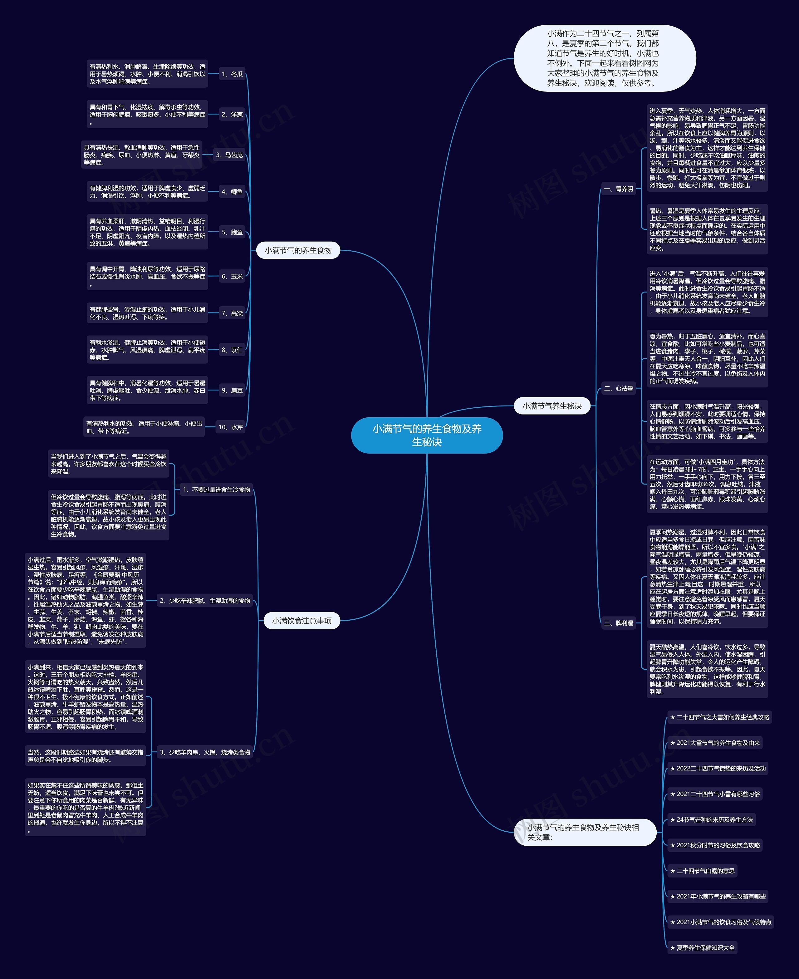 小满节气的养生食物及养生秘诀思维导图