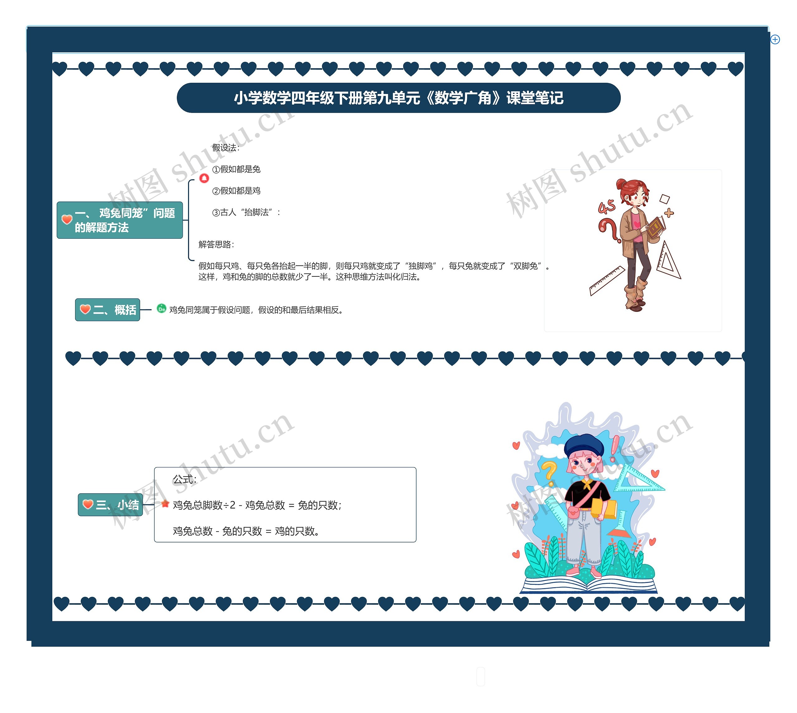 小学数学四年级下册第九单元《数学广角》课堂笔记思维导图高清图 小学数学四年级下册第九单元《数学广角》课堂笔记思维导图