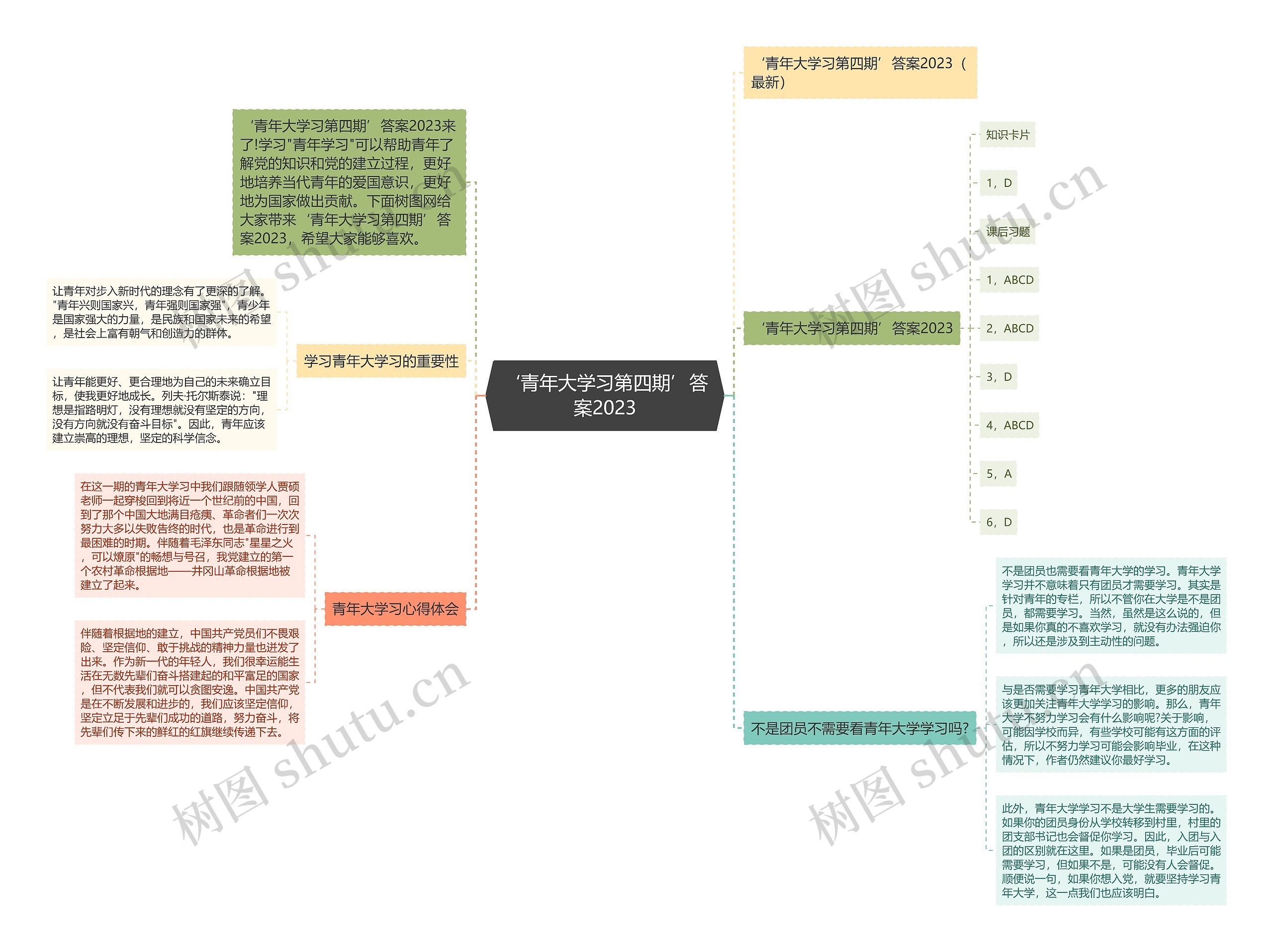 ‘青年大学习第四期’答案2023