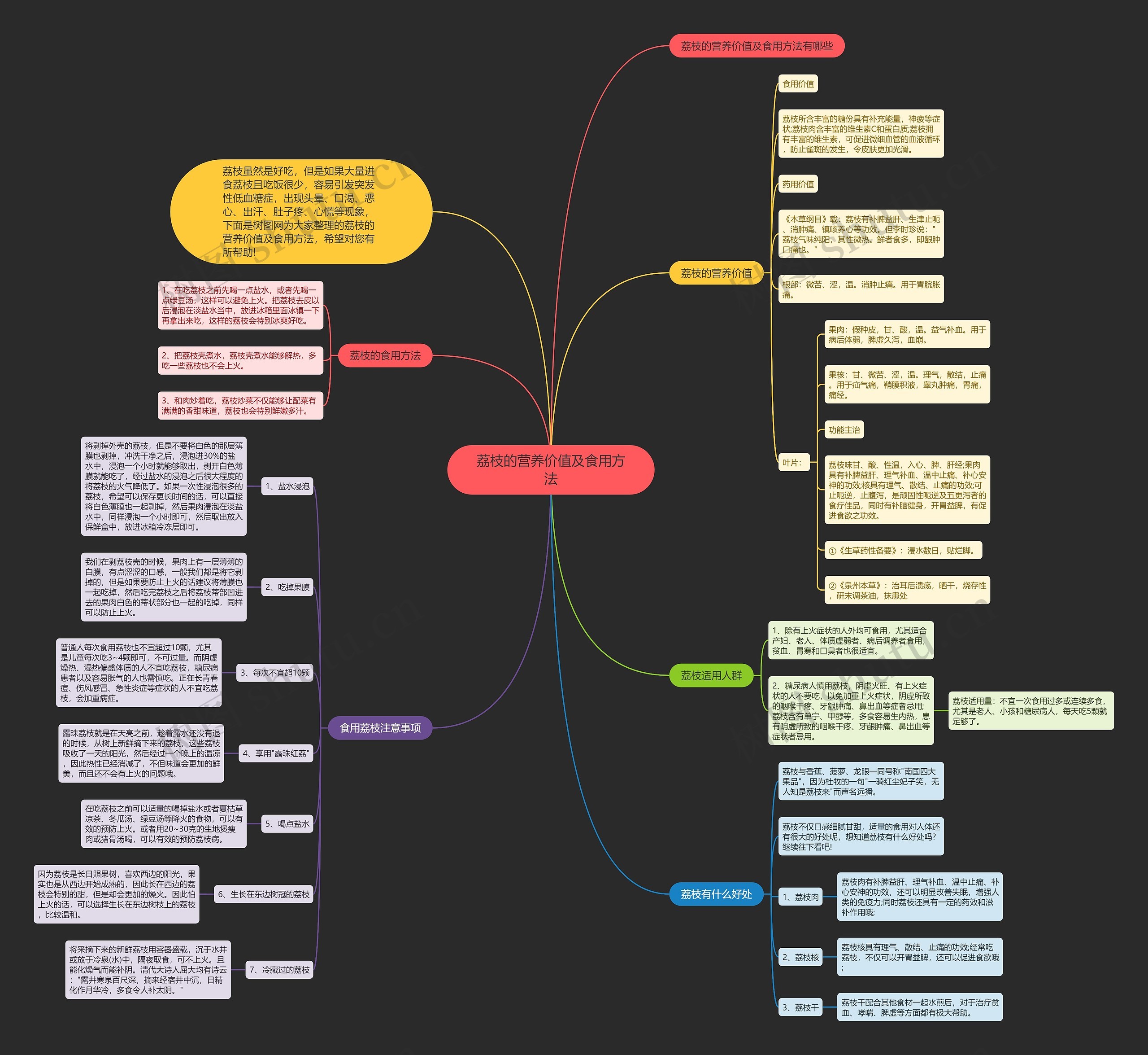 荔枝的营养价值及食用方法思维导图
