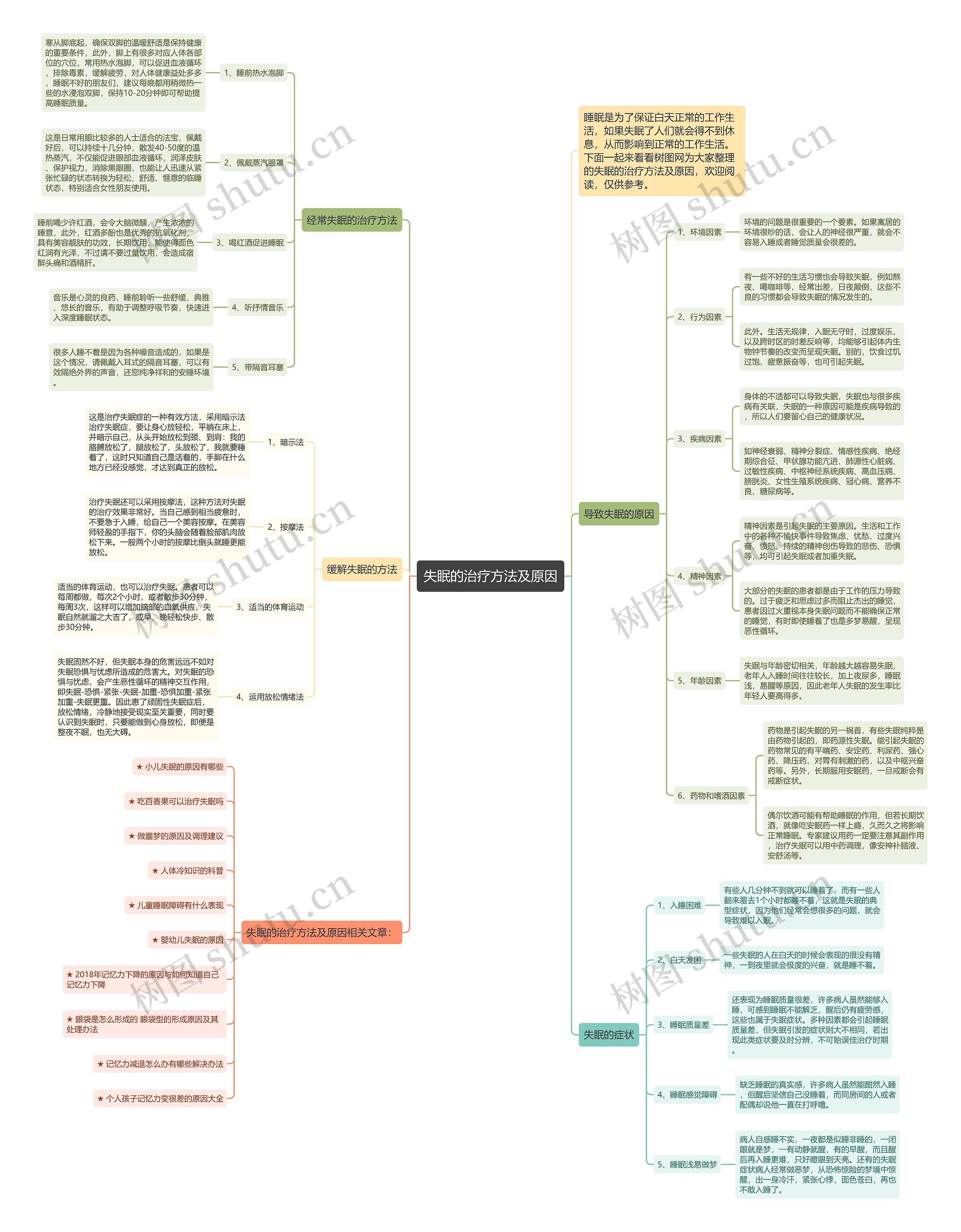 失眠的治疗方法及原因思维导图