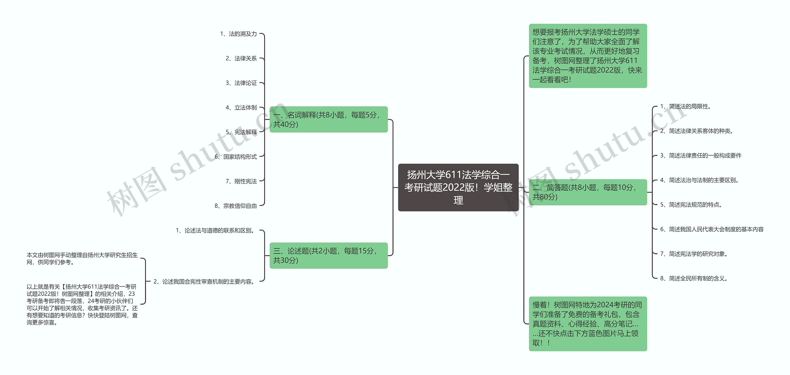 扬州大学611法学综合一考研试题2022版！学姐整理