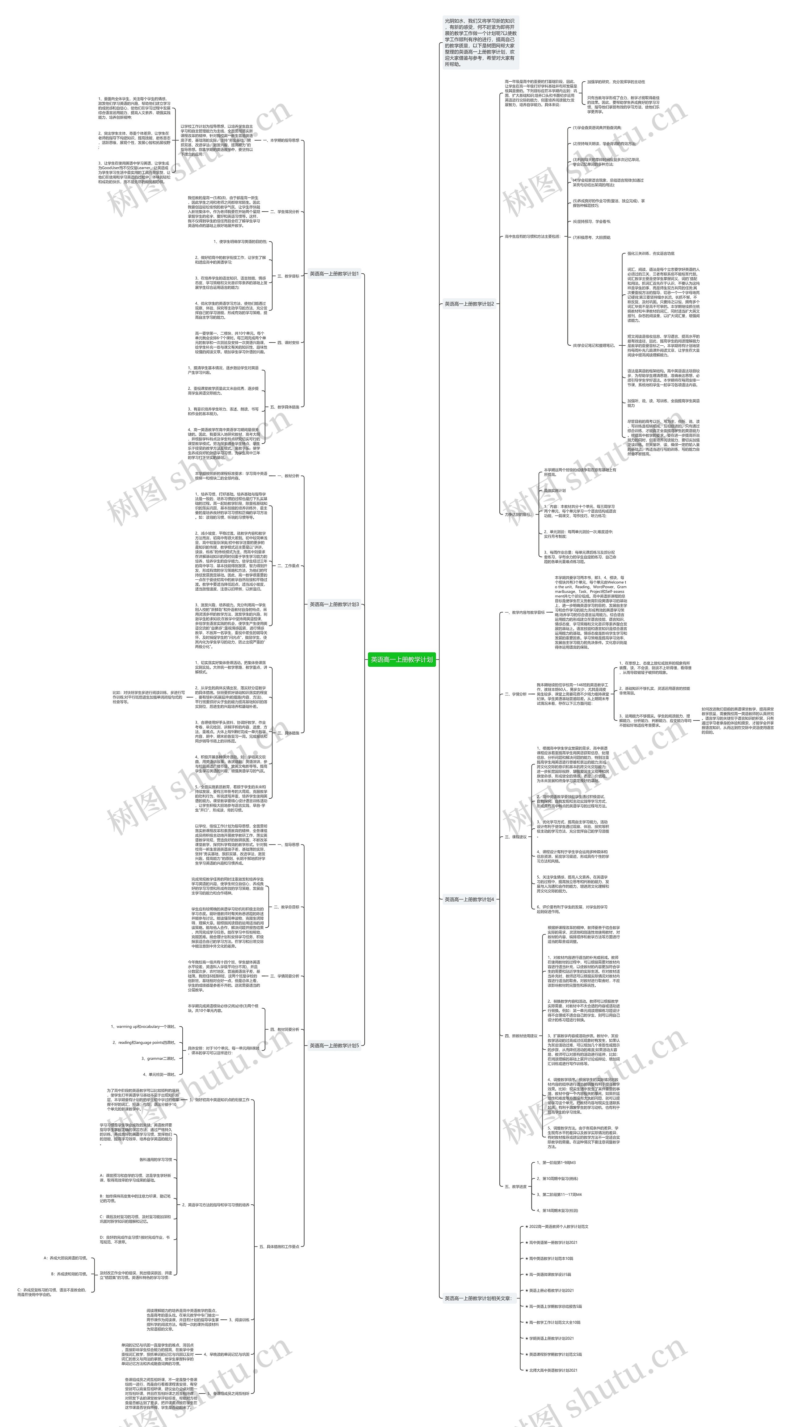 英语高一上册教学计划思维导图