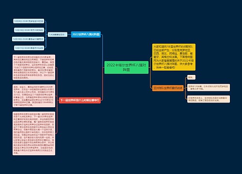 2022卡塔尔世界杯八强对阵图