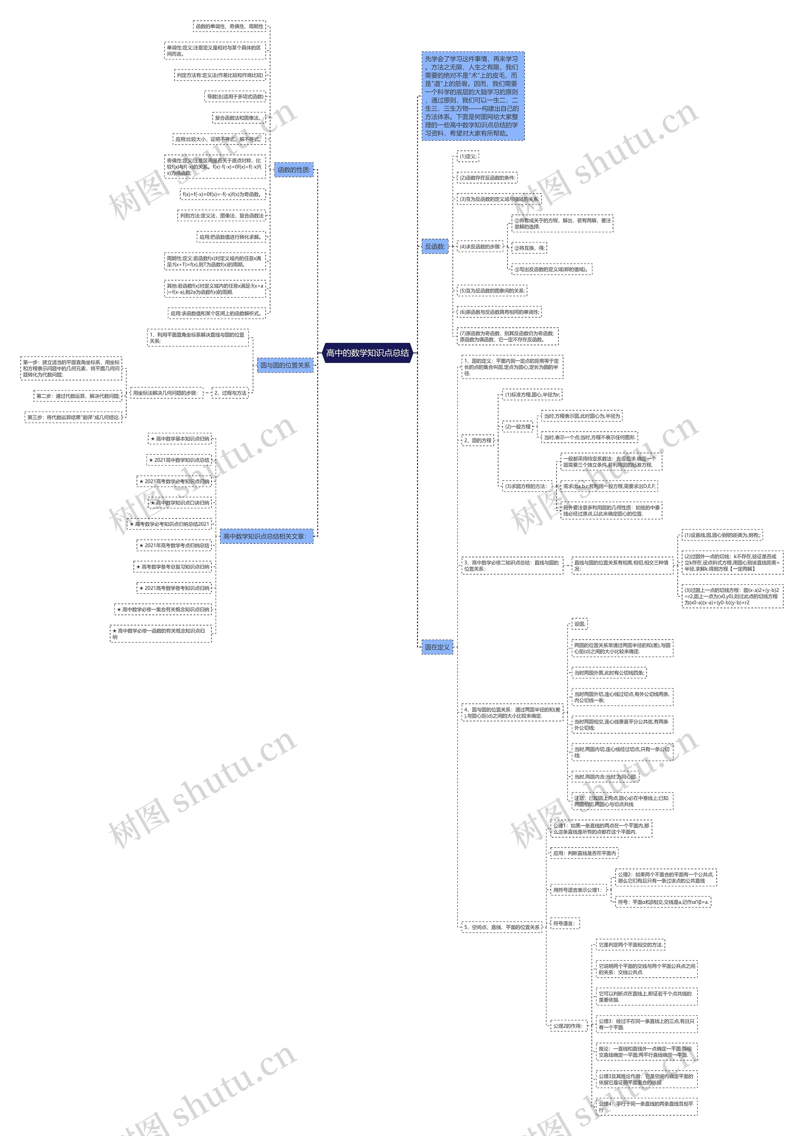 高中的数学知识点总结