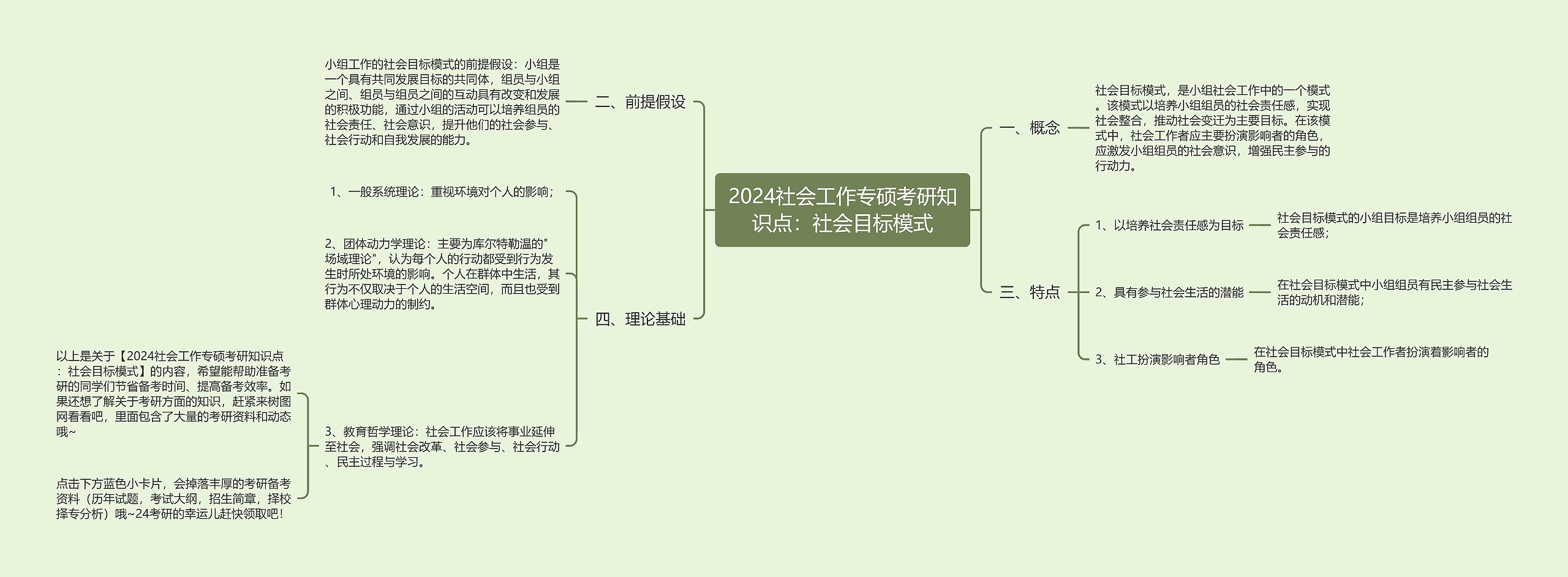 2024社会工作专硕考研知识点：社会目标模式