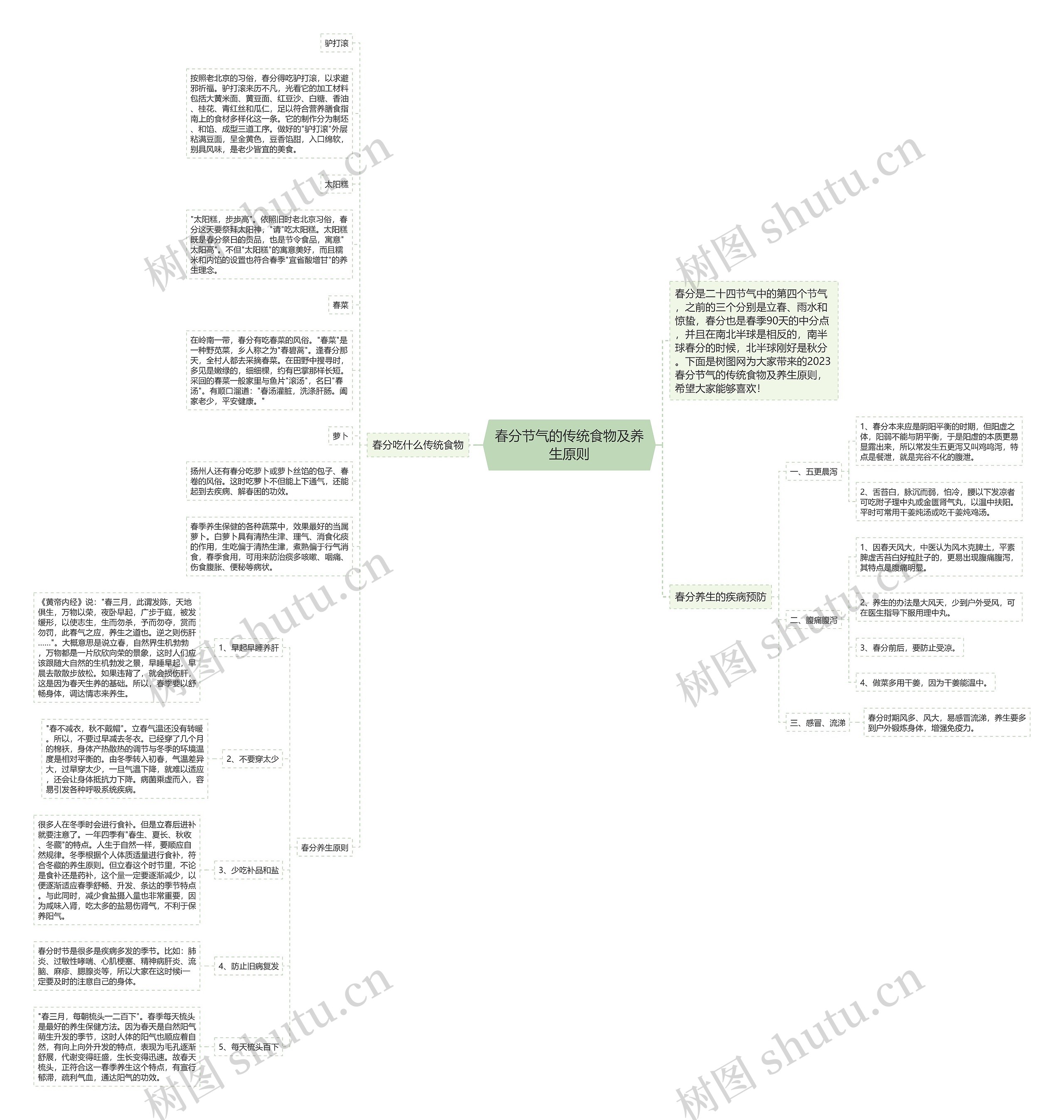 春分节气的传统食物及养生原则思维导图