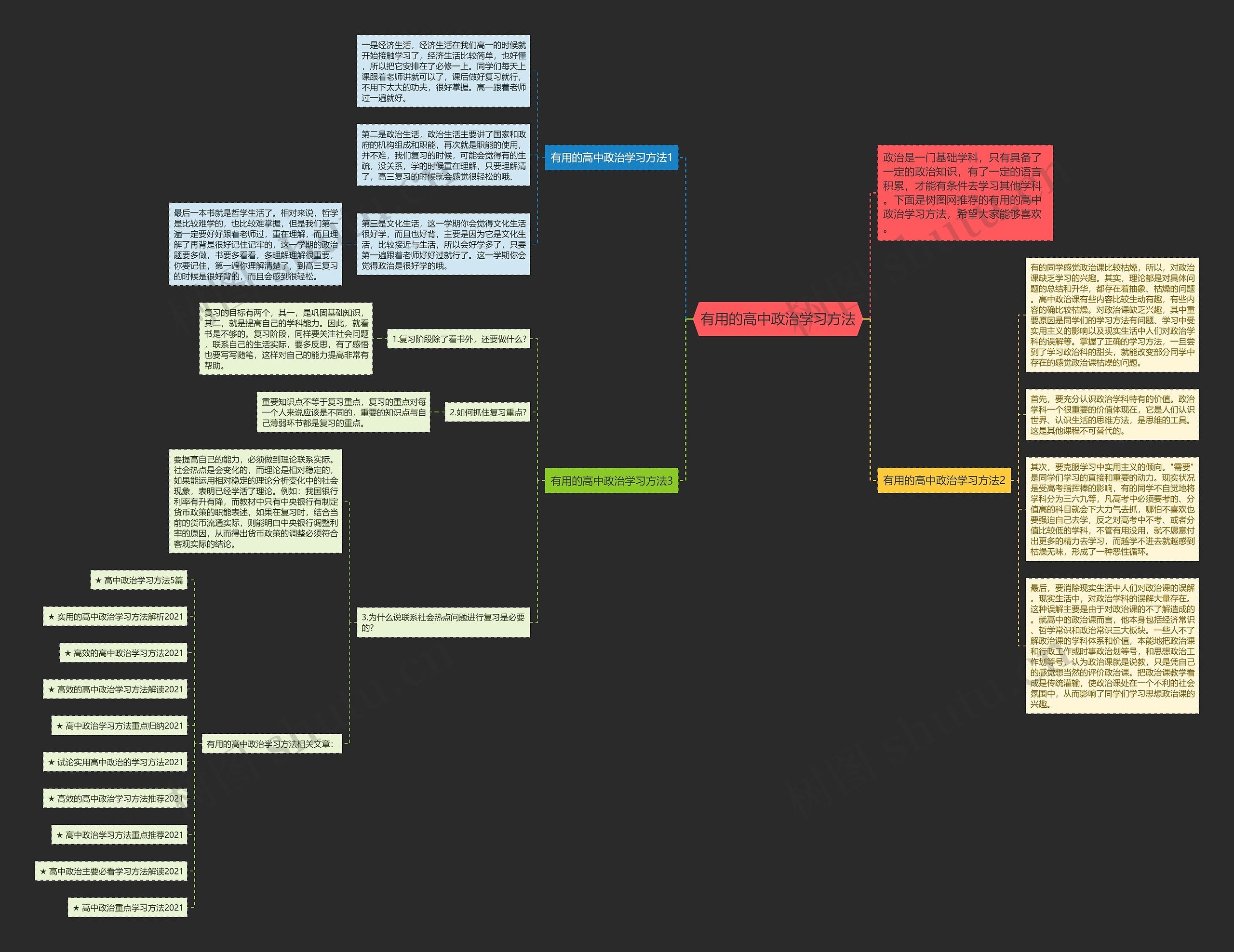 有用的高中政治学习方法思维导图