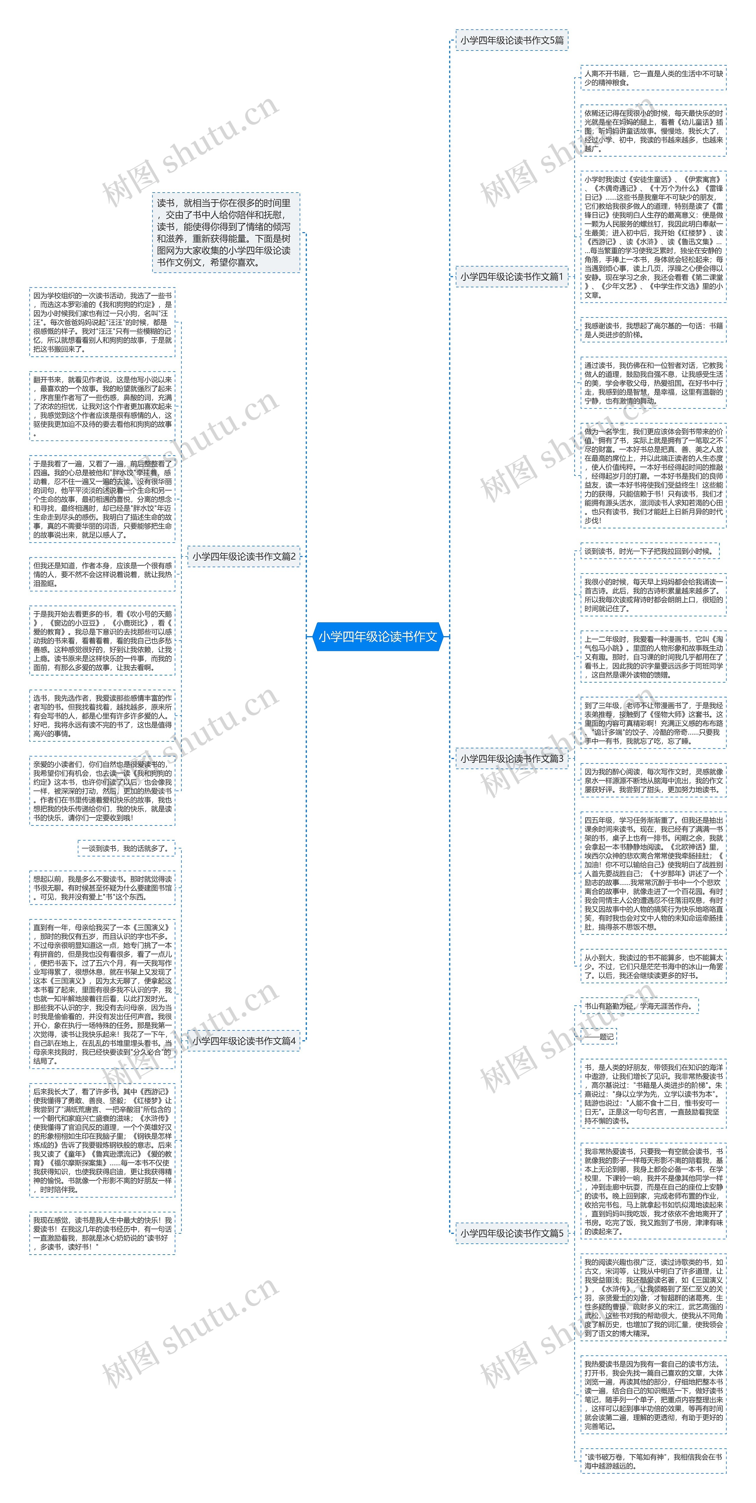 小学四年级论读书作文思维导图