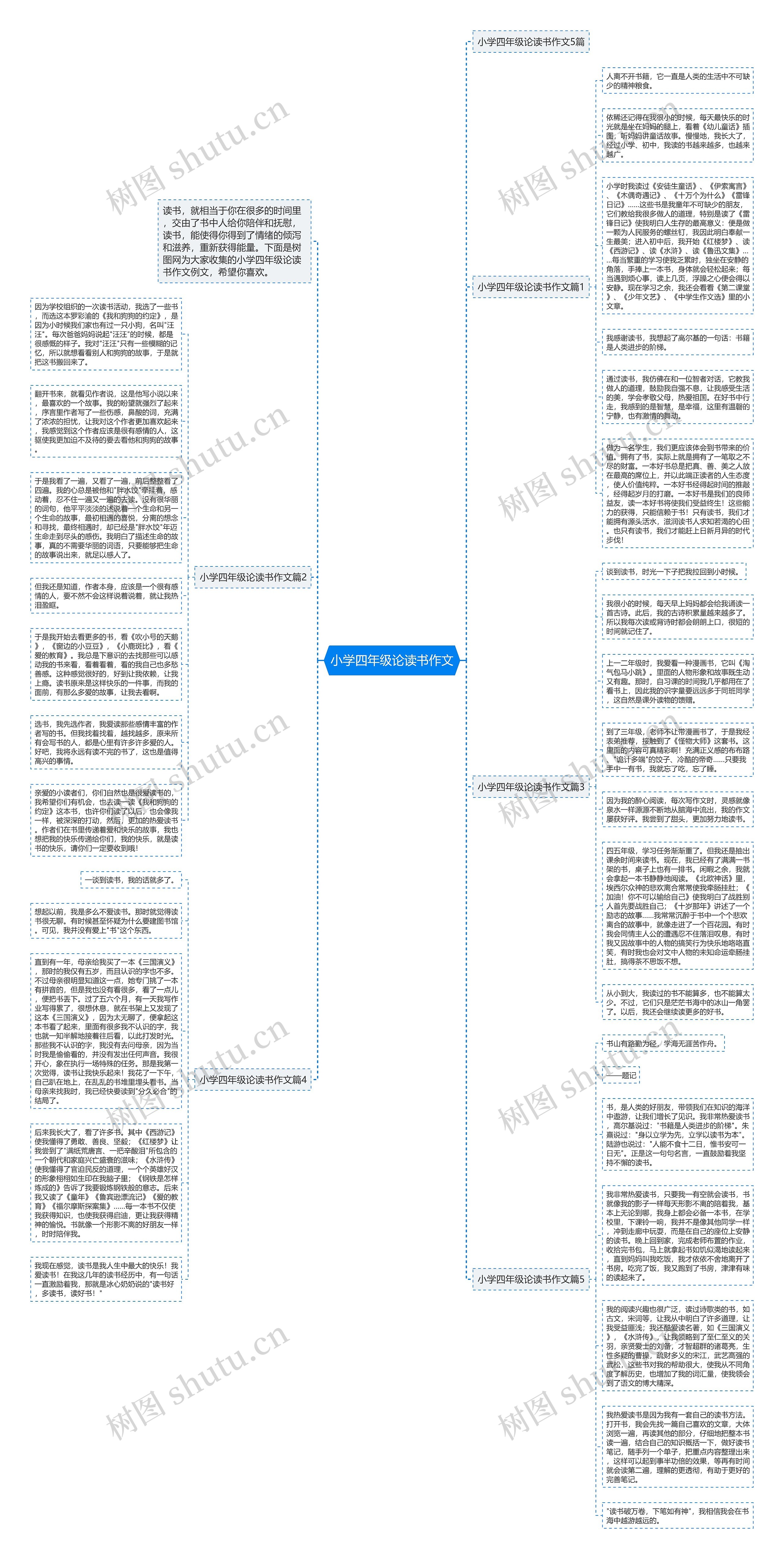 小学四年级论读书作文思维导图高清图 小学四年级论读书作文思维导图