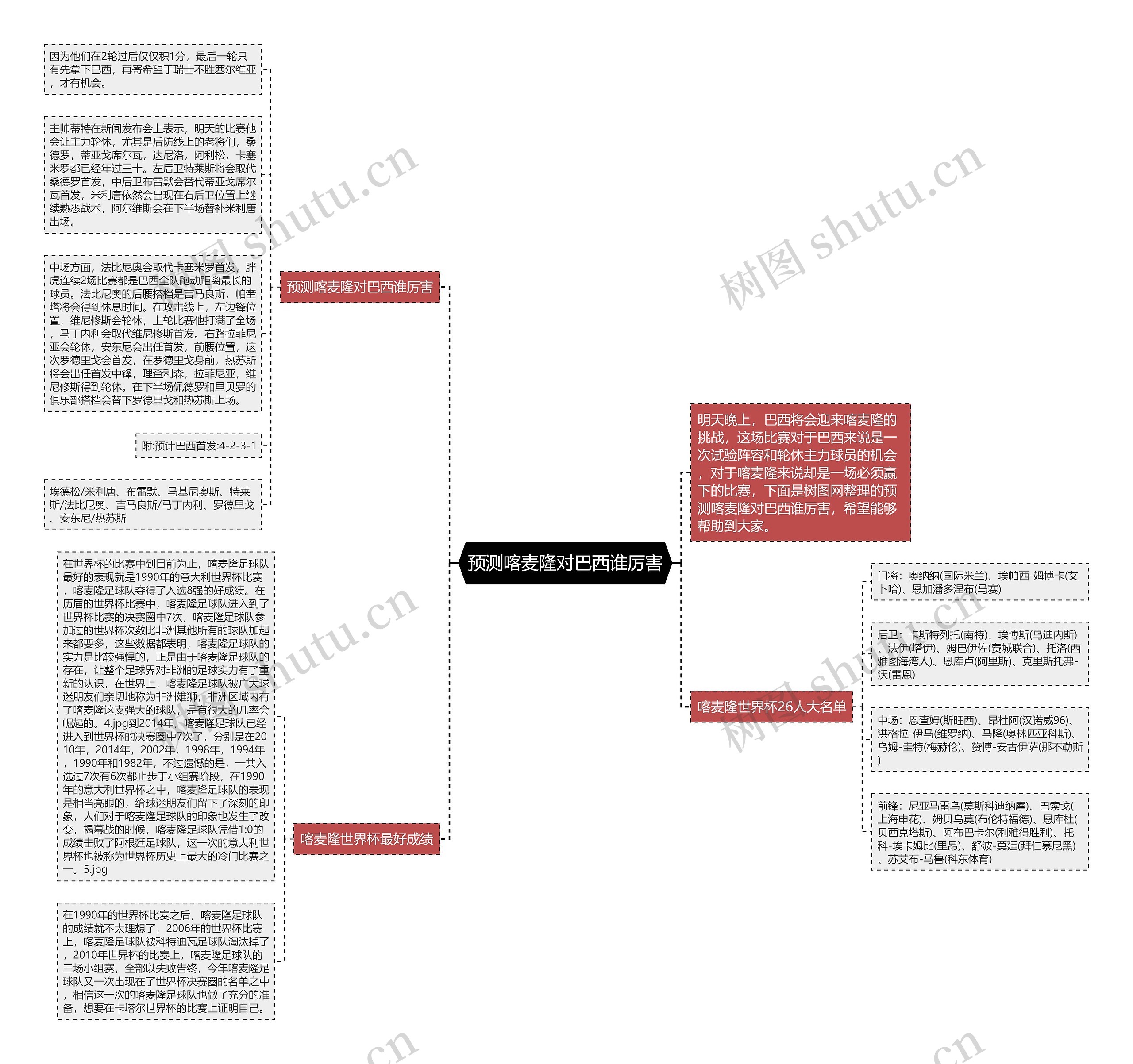预测喀麦隆对巴西谁厉害思维导图
