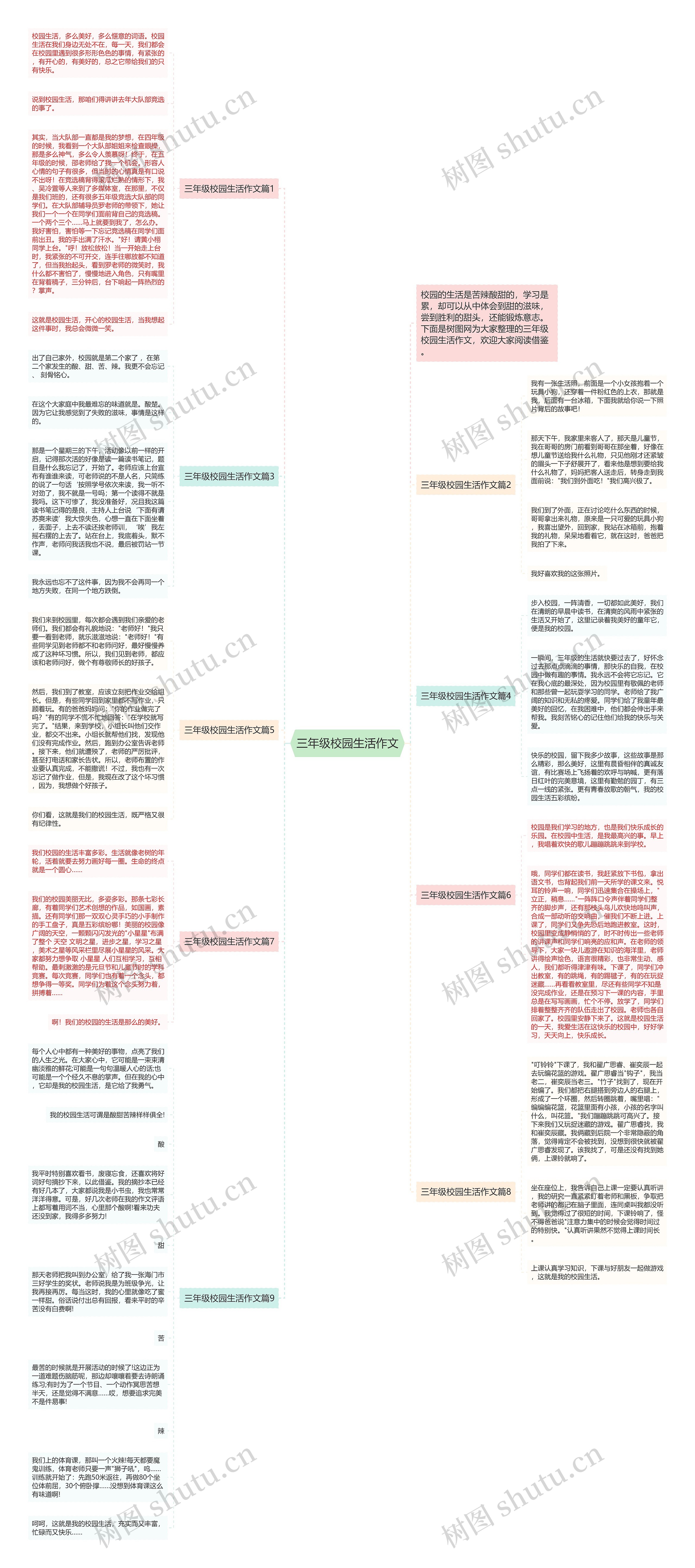 三年级校园生活作文思维导图