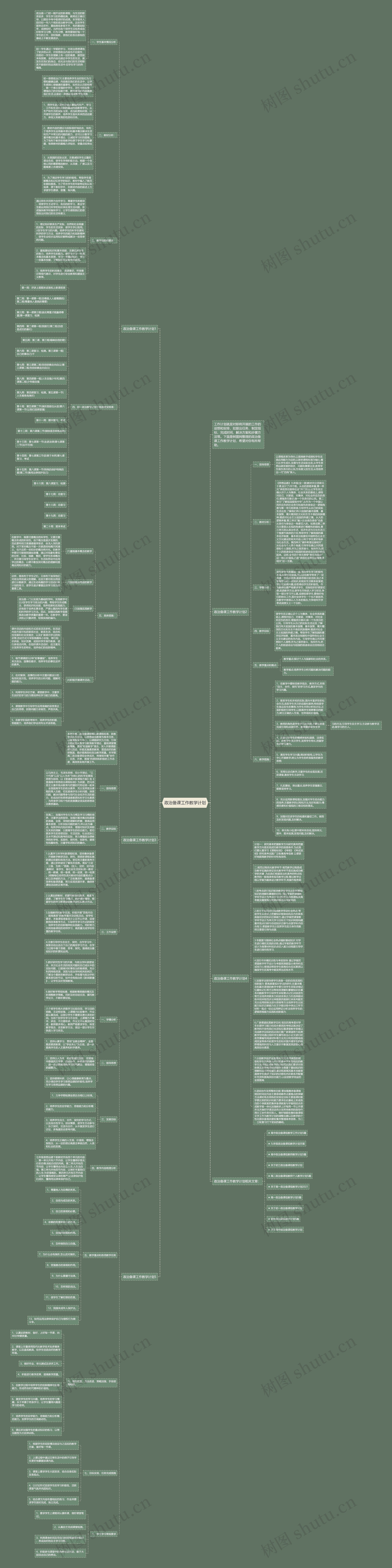 政治备课工作教学计划思维导图
