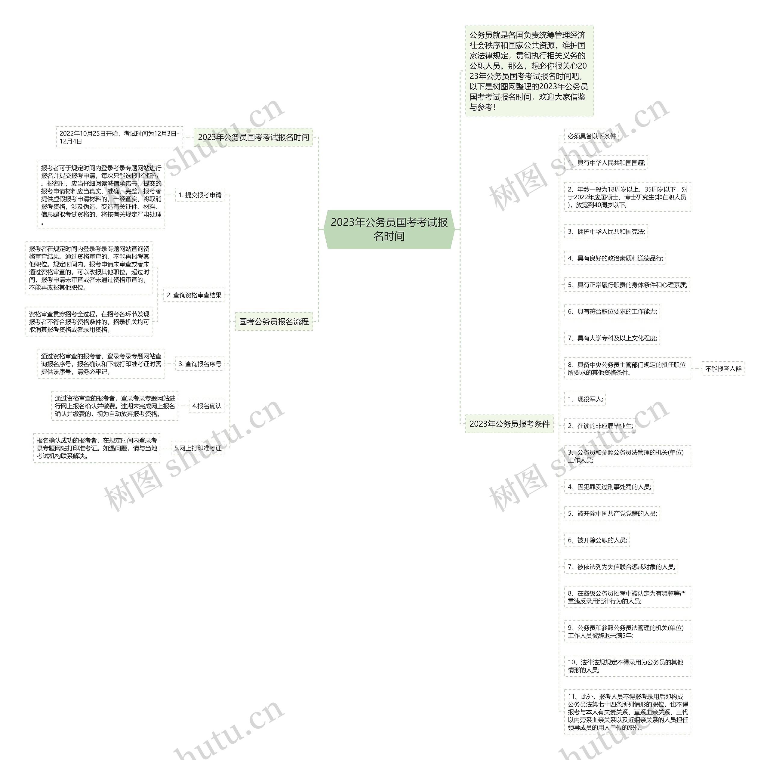 2023年公务员国考考试报名时间思维导图