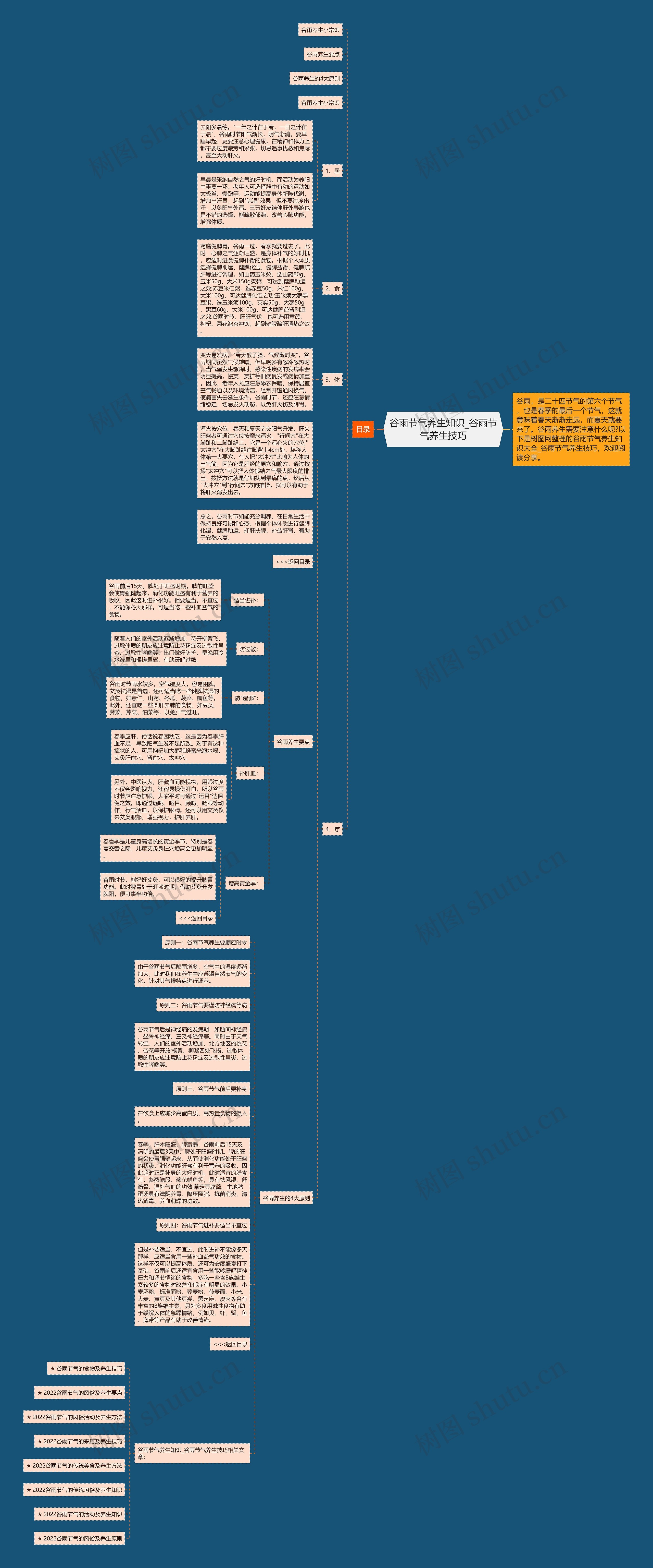 谷雨节气养生知识_谷雨节气养生技巧思维导图