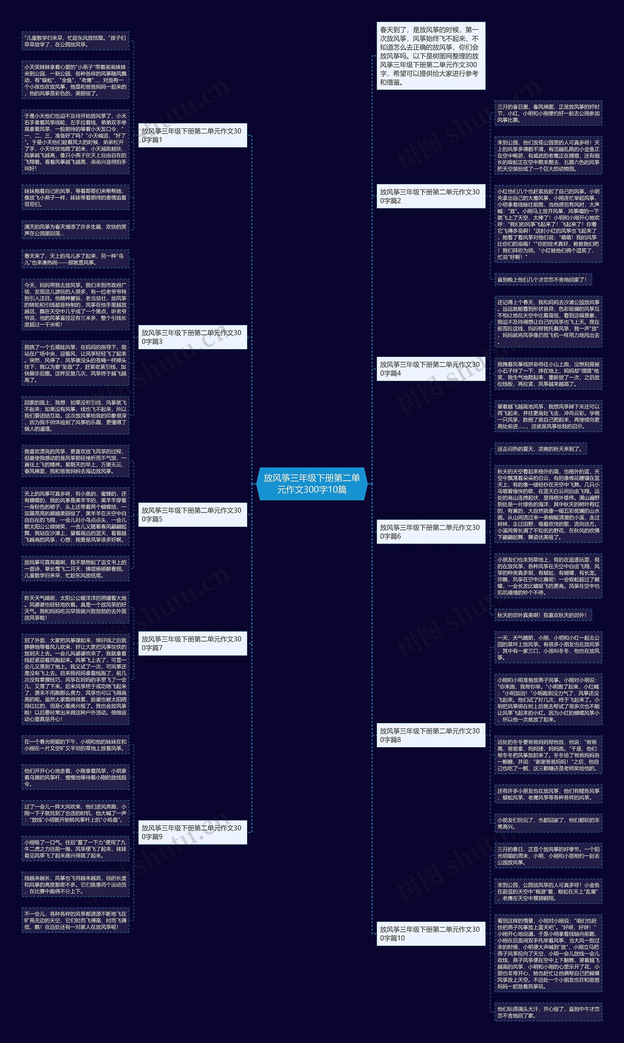 放风筝三年级下册第二单元作文300字10篇思维导图