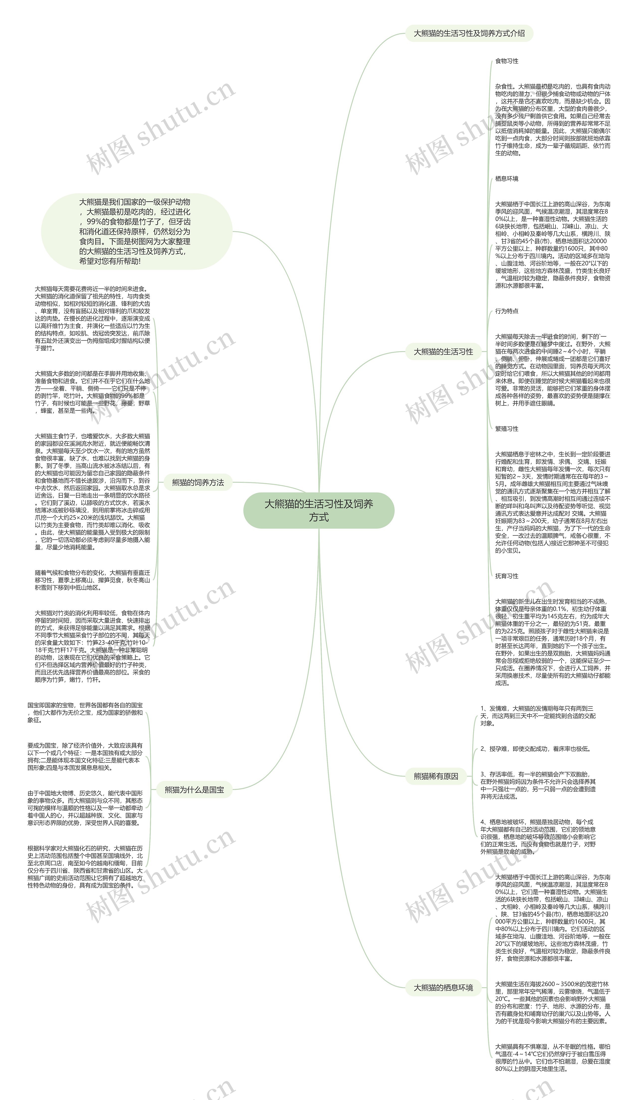 大熊猫的生活习性及饲养方式思维导图高清图 大熊猫的生活习性及饲养方式思维导图
