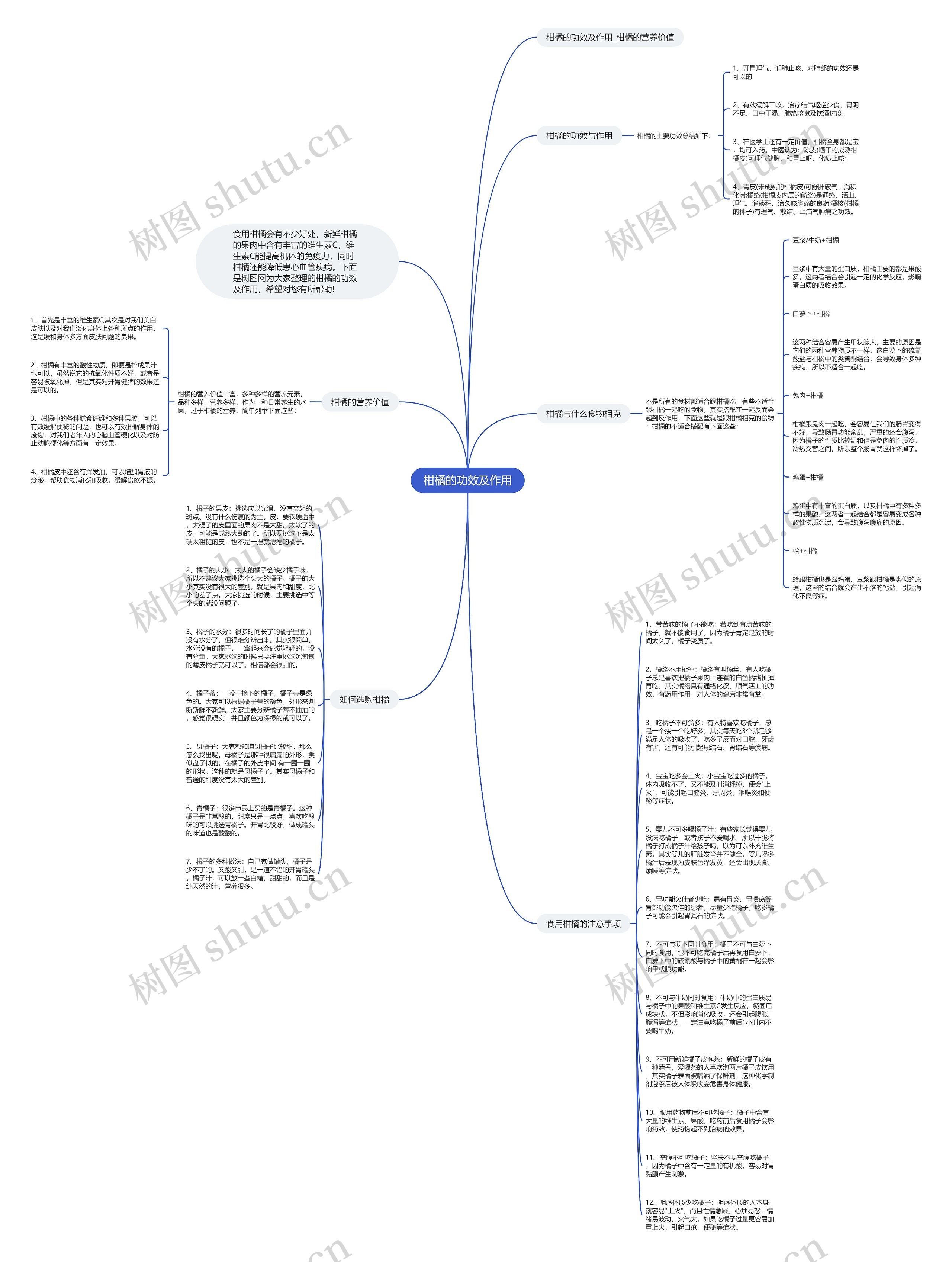 柑橘的功效及作用思维导图