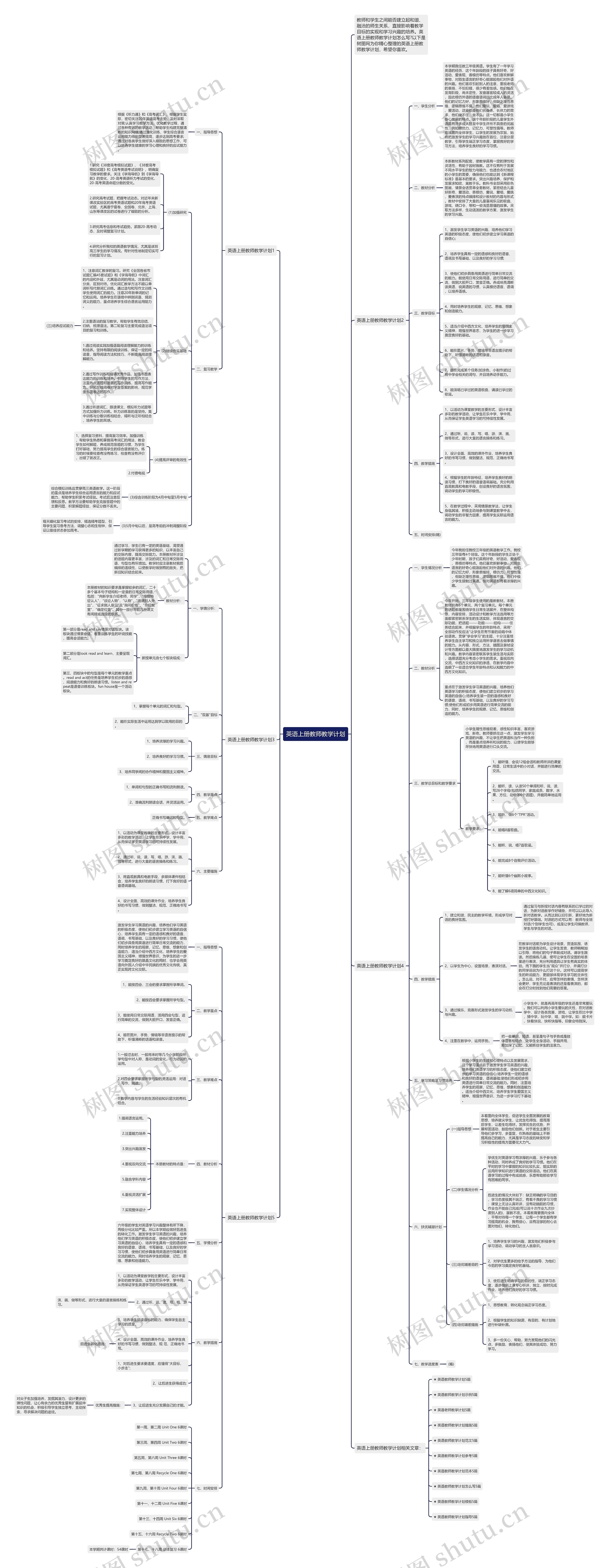 英语上册教师教学计划思维导图
