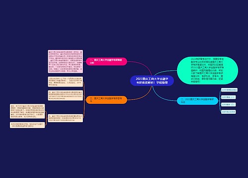 2023重庆工商大学金融学考研难度解析！学姐整理