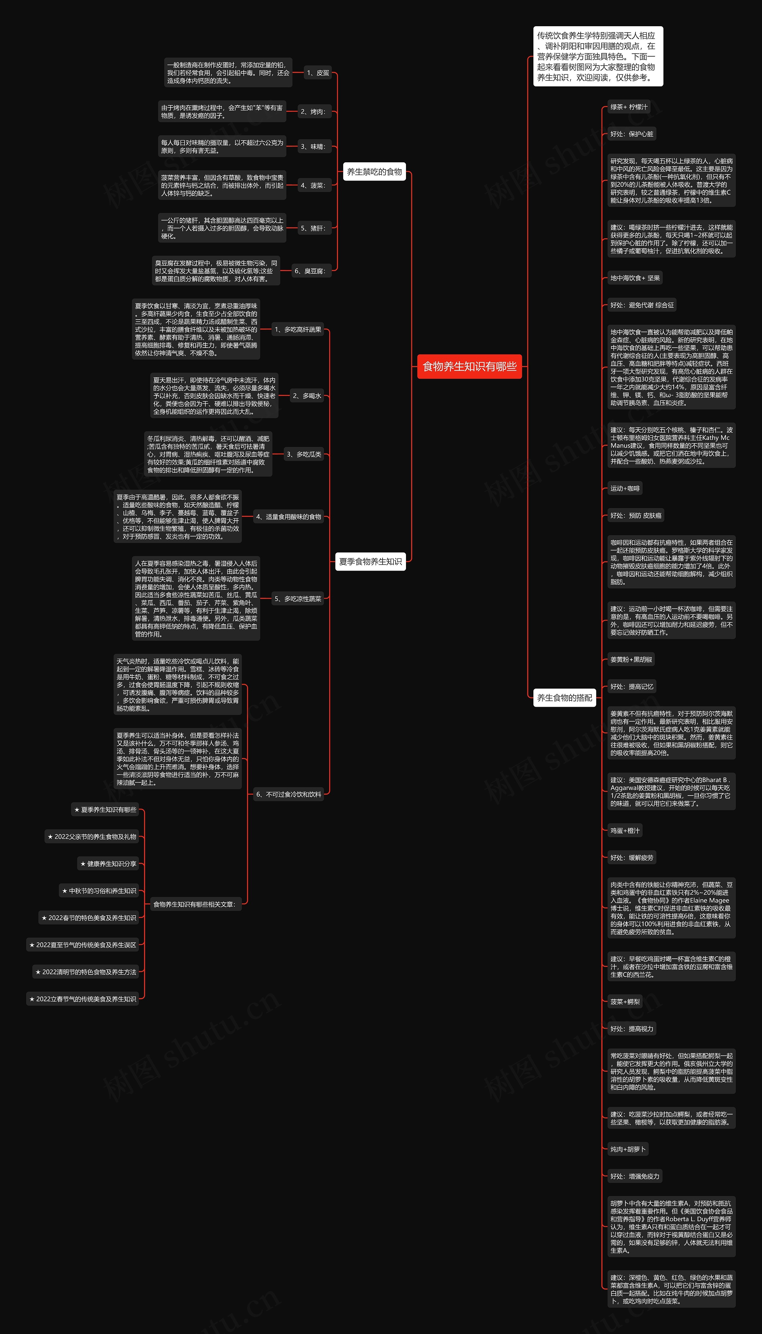 食物养生知识有哪些思维导图