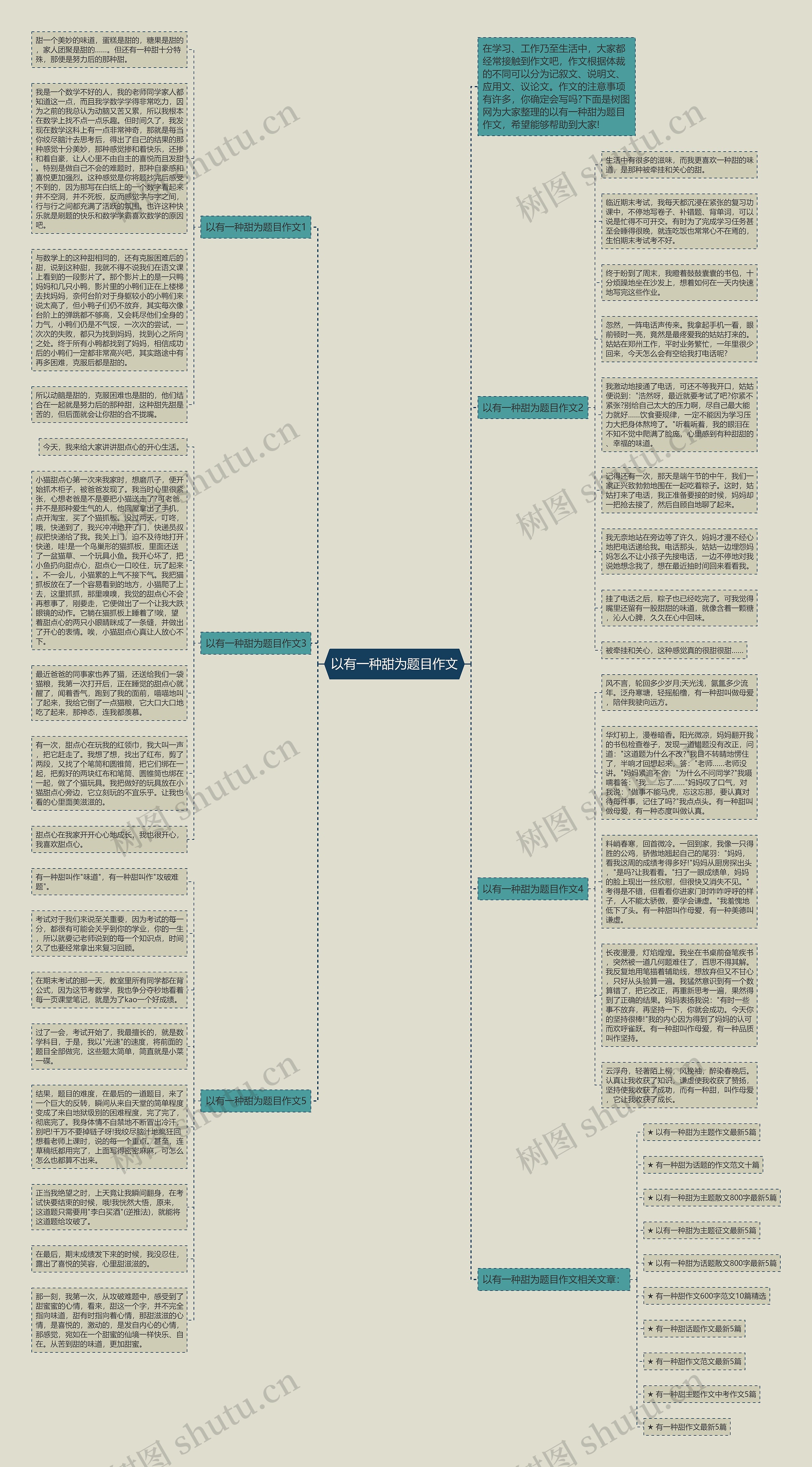 以有一种甜为题目作文思维导图