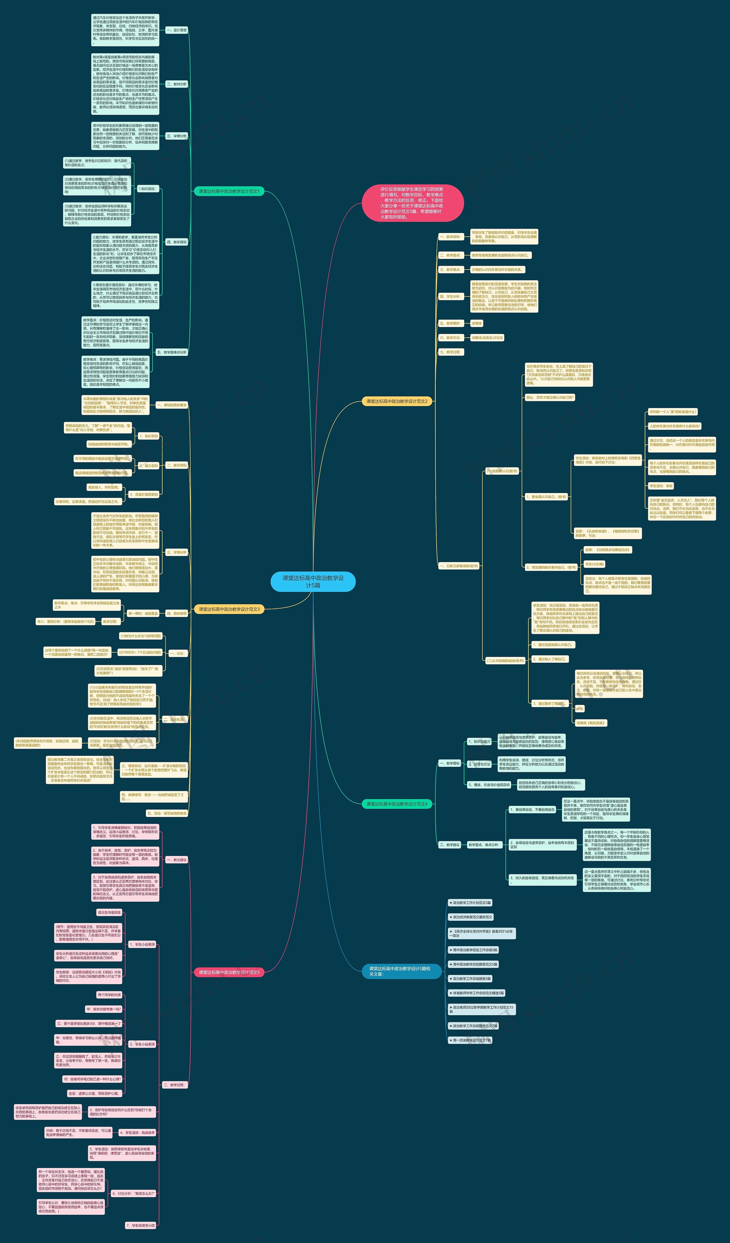 课堂达标高中政治教学设计5篇思维导图