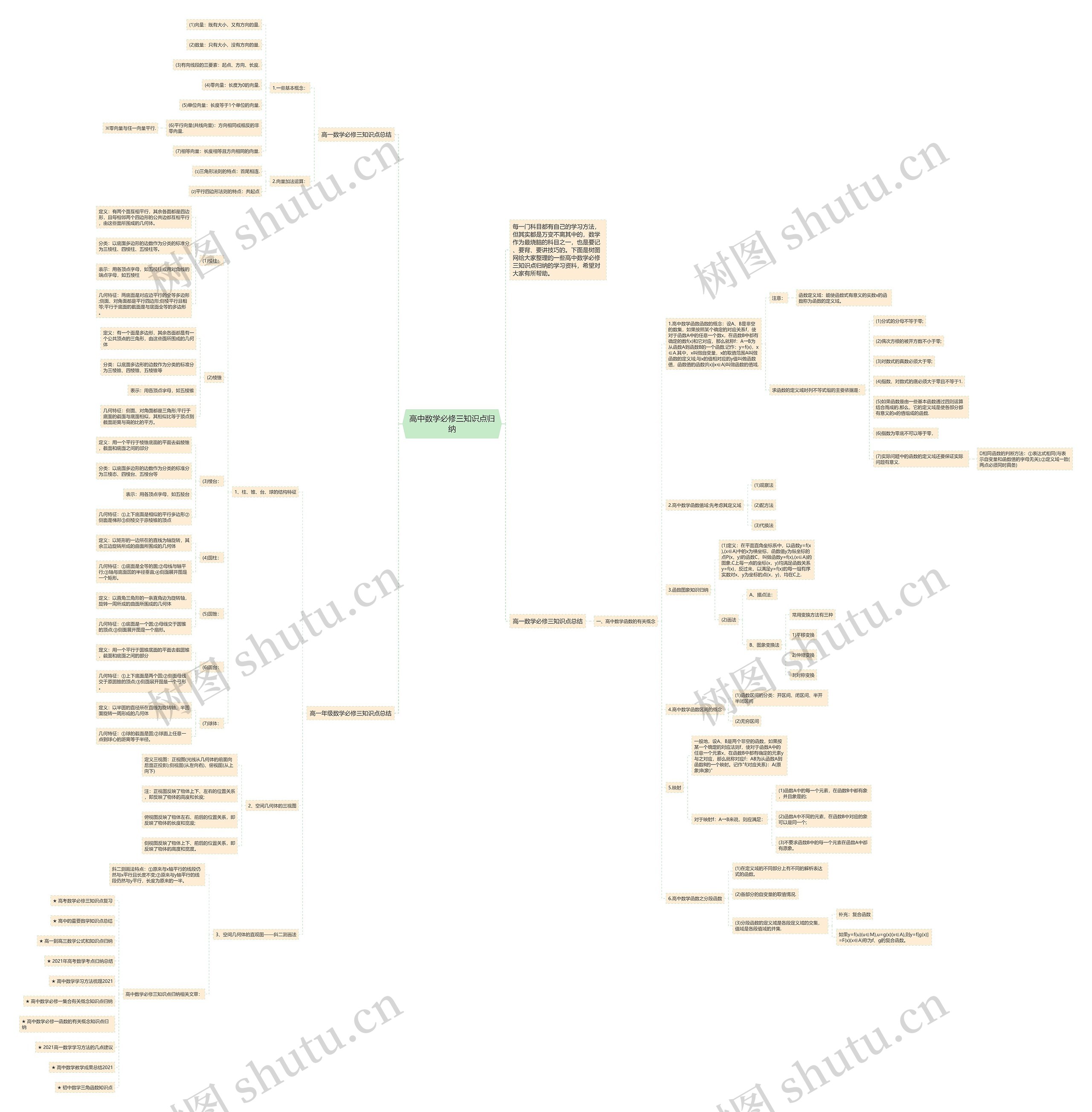 高中数学必修三知识点归纳思维导图