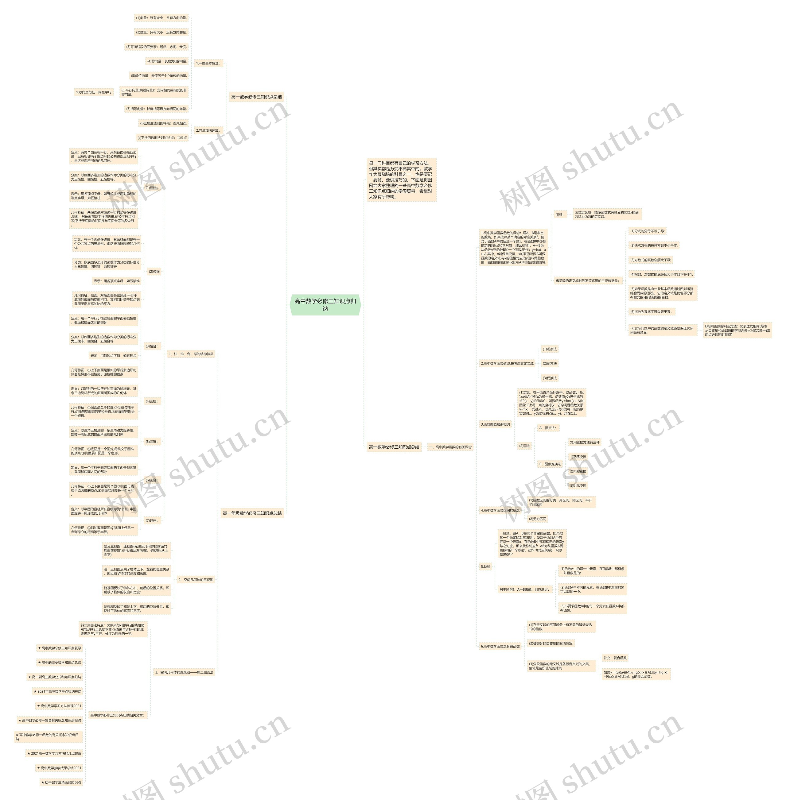 高中数学必修三知识点归纳 高中数学必修三知识点归纳